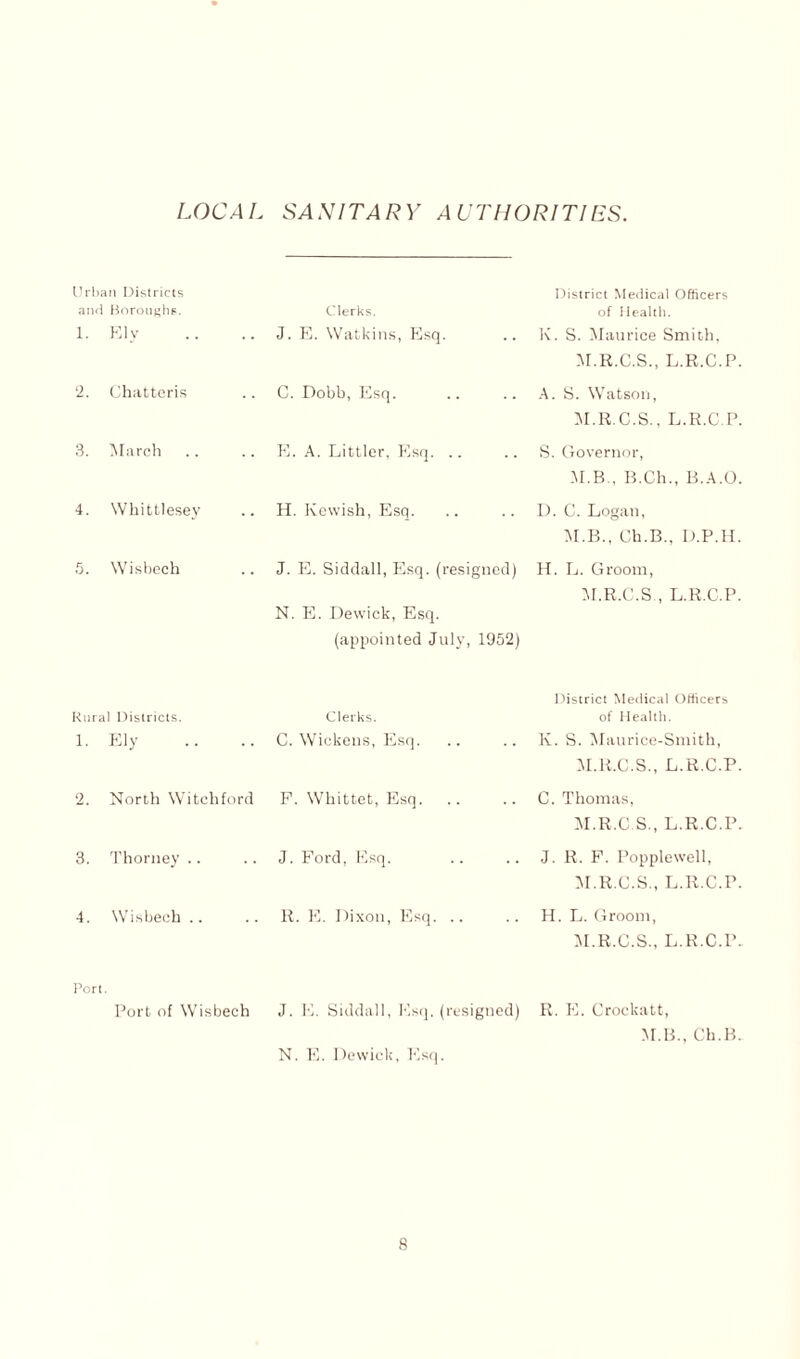 LOCAL SANITARY AUTHORITIES. Urban Districts and Boroughs. 1. Ely Clerks. J. E. Watkins, Esq. District Medical Officers of Health. K. S. Maurice Smith, M.R.C.S., L.R.C.P. 2. Chatteris C. Dobb, Esq. A. S. Watson, M.R.C.S., L.R.C.P. 3. March .. E. A. Littler, Esq. .. S. Governor, M.B., B.Ch., B.A.O. 4. Whittlesey H. Kewish, Esq. D. C. Logan, M.B., Oh.B., D.P.H. 5. Wisbech J. E. Siddall, Esq. (resigned) N. E. Dewick, Esq. (appointed July, 1952) H. L. Groom, M.R.C.S , L.R.C.P. Rural Districts. 1. Ely Clerks. C. Wickens, Esq. District Medical Officers of Health. K. S. Maurice-Smith, M.R.C.S., L.R.C.P. 2. North Witchford F. Whittet, Esq. C. Thomas, M.R.C.S, L.R.C.P. 3. Thorney .. J. Ford, Esq. J. R. F. Popplewell, M.R.C.S., L.R.C.P. 4. Wisbech .. R. E. Dixon, Esq. .. H. L. Groom, M.R.C.S., L.R.C.P. Port. Port of Wisbech J. E. Siddall, Esq. (resigned) N. E. Dewick, Esq. R. PL Crockatt, M.B., Ch.B.