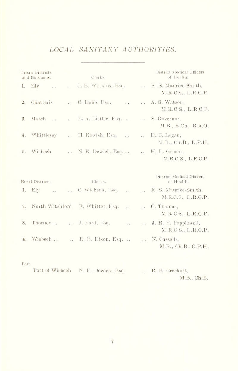 LOCAL SANITARY AUTHORITIES. Urban Districts District Medical Officers and Borough*. Clerks. of Health. 1. Ely J. E. Watkins, Esq. K. S. Maurice Smith, M.R.C.S., L.R.C.P. 2. Chatteris C. Dobh, Esq. A. S. Watson, M.R.C.S., L.R.C.P. 3. March E. A. Littler, P’.sq. .. S. Governor, M B.. B.Ch., B.A.O. 4. Whittlesey H. Kewish, Esq. D. C. Logan, M.B., Ch.B., D.P.H. 5. Wisbech N. E. 1 )ewick, Plsq. .. .. H. L. Groom, M.R.C.S , L.R.C.P. District Medical Officers Rural Districts. Clerks. of Health. 1. Ely C. Wickens, Plsq. Iv. S. Maurice-Smith, M.R.C.S., L.R.C.P. 2. North Witchford F. Whittet, Esq. C. Thomas, M.R.C S., L.R.C.P. 3. Thorney .. •J. Ford, Esq. J. R. F. Popplewell, M.R.C.S., L.R.C.P. 4. Wisbech .. R. PI. Dixon, PPsq. .. N. Cassells, M.B., Ch.B., C.P.H. Pori. Port of Wisbech N. E. Dewick, Esq. .. R. PD Crockatt, M.B., Ch.B.