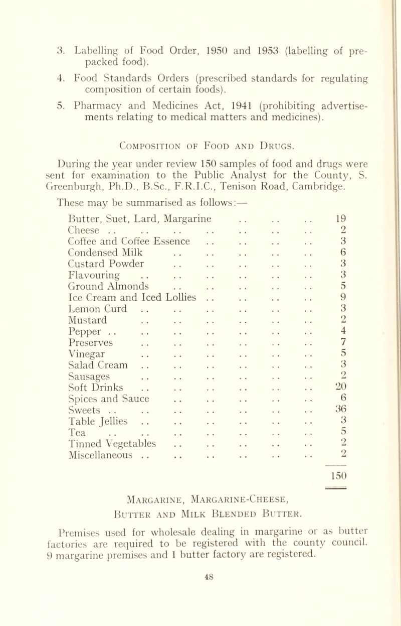 3. Labelling of Food Order, 1950 and 1953 (labelling of pre- packed food). 4. Food Standards Orders (prescribed standards for regulating composition of certain foods). 5. Pharmacy and Medicines Act, 1941 (prohibiting advertise- ments relating to medical matters and medicines). Composition of Food and Drugs. During the year under review 150 samples of food and drugs were sent for examination to the Public Analyst for the County, S. Greenburgh, Ph.D., B.Sc., F.R.I.C., Tenison Road, Cambridge. These may be summarised as follows:— Butter, Suet, Lard, Margarine . . . . . . 19 Cheese .. .. .. .. .. .. . . 2 Coffee and Coffee Essence . . .. . . .. 3 Condensed Milk . . . . .. . . .. 6 Custard Powder . . . . . . . . .. 3 Flavouring .. .. . . . . . . .. 3 Ground Almonds . . .. . . . . .. 5 Ice Cream and Iced Lollies .. . . . . .. 9 Lemon Curd .. .. . . .. .. .. 3 Mustard .. . . .. .. .. .. 2 Pepper .. .. .. .. .. .. .. 4 Preserves . . .. .. . . .. . . 7 Vinegar . . . . . . .. .. .. 5 Salad Cream . . .. . . . . .. . . 3 Sausages .. .. .. .. .. .. 2 Soft Drinks 20 Spices and Sauce .. . . . . .. . . 6 Sweets . . .. . . .. .. . . .. 36 Table Jellies .. .. .. . . .. .. 3 Tea .. .. .. .. .. • • • • 5 Tinned Vegetables .. .. .. .. . . 2 Miscellaneous .. .. .. .. .. • • 2 150 Margarine, Margarine-Cheese, Butter and Milk Blended Butter. Premises used for wholesale dealing in margarine or as butter factories are required to be registered with the county council. 9 margarine premises and 1 butter factory are registered.