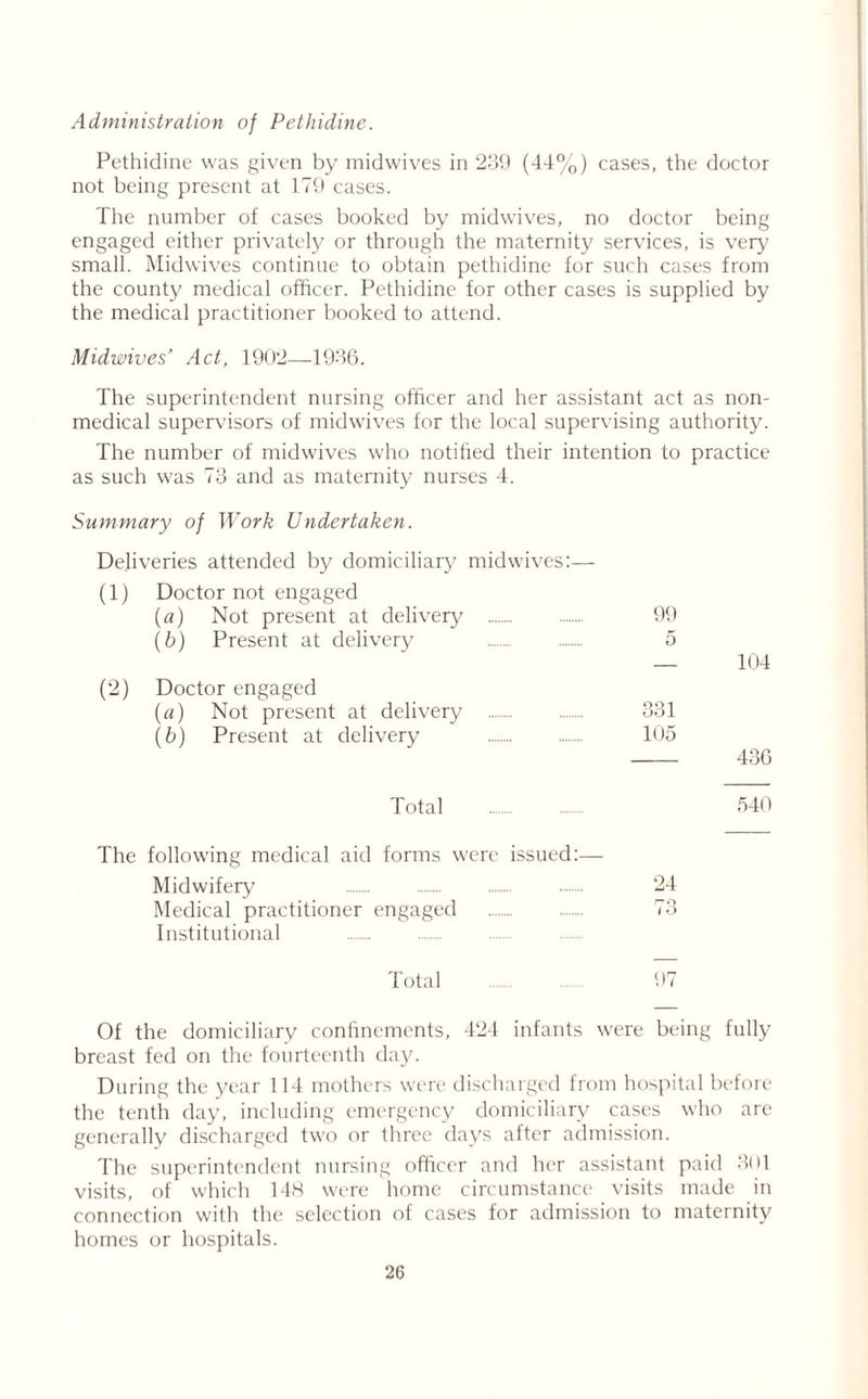 Administration of Pethidine. Pethidine was given by midwives in 239 (44%) cases, the doctor not being present at 179 cases. The number of cases booked by midwives, no doctor being engaged either privately or through the maternity services, is very small. Midwives continue to obtain pethidine for such cases from the county medical officer. Pethidine for other cases is supplied by the medical practitioner booked to attend. Midwives’ Act, 1902—1936. The superintendent nursing officer and her assistant act as non- medical supervisors of midwives for the local supervising authority. The number of midwives who notified their intention to practice as such was 73 and as maternity nurses 4. Summary of Work Undertaken. Deliveries attended by domiciliary midwives:— (1) Doctor not engaged {a) Not present at delivery/ 99 (6) Present at delivery 5 — 104 (2) Doctor engaged (a) Not present at delivery 331 (b) Present at delivery 105 436 Total 540 The following medical aid forms were issued:— Midwifery 24 Medical practitioner engaged 73 Institutional Total 97 Of the domiciliary confinements, 424 infants were being fully breast fed on the fourteenth day. During the year 114 mothers were discharged from hospital before the tenth day, including emergency domiciliary cases who are generally discharged two or three days after admission. The superintendent nursing officer and her assistant paid 301 visits, of which 148 were home circumstance visits made in connection with the selection of cases for admission to maternity homes or hospitals.