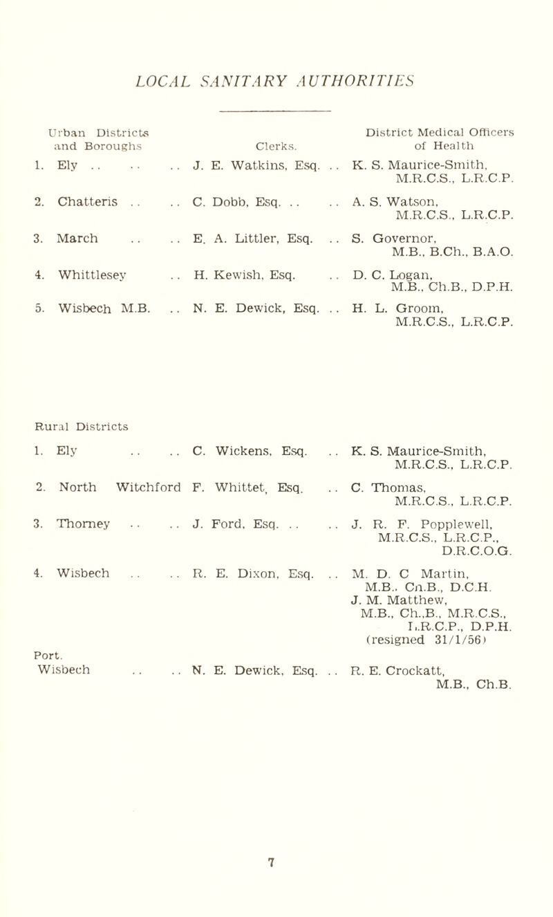 LOCAL SANITARY AUTHORITIES Urban Districts and Boroughs 1. Ely .. 2. Chatteris 3. March 4. Whittlesey 5. Wisbech M.B. Rural Districts 1. Ely 2. North Witchford 3. Thomey 4. Wisbech Port. Wisbech Clerks. J. E. Watkins, Esq. .. C. Dobb, Esq. E. A. Littler, Esq. H. Kewish, Esq. N. E. Dewick, Esq. .. C. Wickens, Esq. F. Whittet, Esq. J. Ford, Esq. .. R. E. Dixon, Esq. N. E. Dewick, Esq. District Medical Officers of Health K. S. Maurice-Smith, M.R.C.S., L.R.C.P. A. S. Watson, M.R.C.S., L.R.C.P. S. Governor, M.B.. B.Ch.. B.A.O. D. C. Logan, M.B., Ch.B., D.P.H. H. L. Groom, M.R.C.S., L.R.C.P. K. S. Maurice-Smith, M.R.C.S., L.R.C.P. C. Thomas, M.R.C.S.. L.R.C.P. J. R. F. Popplewell, M.R.C.S., L.R.C.P., D.R.C.O.G. M. D. C Martin, M.B.. Cn.B., D.C.H. J. M. Matthew, M.B., Ch.,B„ M.R.C.S., L.R.C.P., D.P.H. (resigned 31/1/56) R. E. Crockatt, M.B., Ch.B.