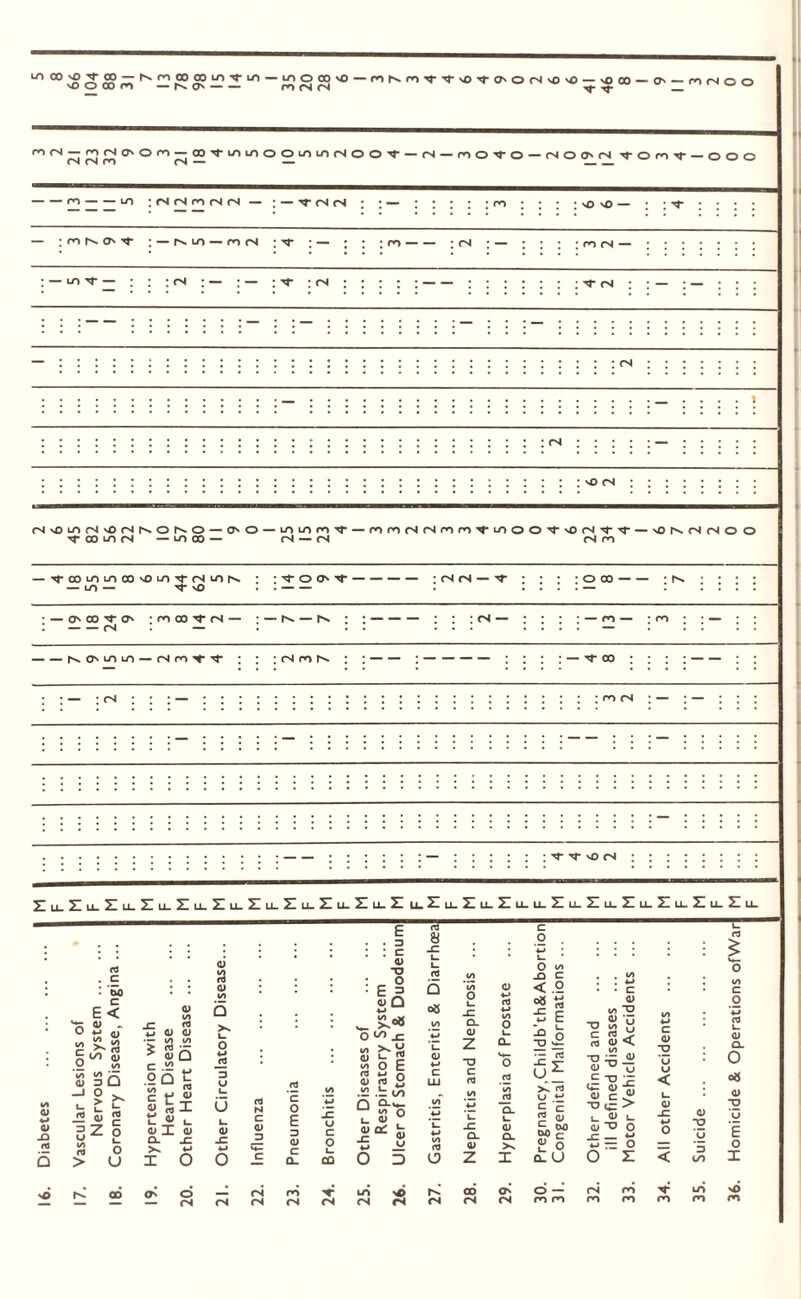 ^^Coocooi^ — h?§? — — ur)—J^ooovo — rohvro^TrvOTro'OcNvovo — no°° — o — ro(N°° ro 04 — ro o4 0 0 ro — ootimnoommiNoot- fS(NPO 04 — — - 04 — roOtO — 04 O O' 04 tOnt — OOO ro lo :<N(NrorM(N— : — ^(NtN ; — : : : : : : — : ro o*. O'* ^ : — r^to — roN :^r : — ; ; : — lo — : : :rx : — ; — : t ;<n : ; : : : : : : : (N (N'OiniNvOrJNOSO — O O — — fOrorKSrorot^OOt'ONtt-'ONfNfSOO 'T cx) lo rN — 10 oo — cs — o4 04 ro — ^■ooLntncO'OLO t(NLON : — LO — sO r'totM- :rsr4--i- : : : : 0 00 :r>. : : : : • — On co ^ 0 . 04 : ro co 04 — : N <J\ LO LO — (N ro t- ,,t : : : (N ro is : : : - : : — : o* • : t t|-nO(N IilIilEllIu-Iu-Ii IllIllEllI ll. Z | Zu-Zu-Zi <a . c : t>o c E < o 2 „* £ £3 _c *_> <L) <1> ■§6 a <u D o £ o w CTJ E . . D : : c <u a : El o D 4-» _ £<* 0“£ <u i- 2 to ~ to a> to 3 Q .9 0 E 3 U to ’w 1c *-» ta 0 10 <D w L_ — O > L- 0) X L. rt c E 2 « E <u O X u u ra N c *C 0 E Q L_ CL to <U to >1*- 0 Q) -O <a 3 U to z O L. O Oil CL X <D _C *-» 4) JZ *-» <u 0 3 0) c 0 L. a) _c 4-» a: (1) U D > U X O O Q_ CQ O X 00 cx d 04 ro V LO s£> 04 04 04 04 04 04 04 Cj 8 <a Q oQ o t: Q. 0 z -U c <a o L_ Q- **— o ra .52 w — <a (J Q. a> z <D CL X I c o o ^ -Q c < .2 08 £ ■5 E ii — rS 55 X rJ u w £ C £ 0) E« w> DO c £ O Q.U • • c <D to “O _ <U G T3 to n CTJ 03 < to TJ ^ a u E “o *3 <♦- a) -E <y c 4! TJ gz > 1_ <U 1_ a> D o c a> ~o a> -C wo o - +-* u w — o o z D to c o <y Cl o <* 0) •u u E 0 1 04 00 04 O' 04 o — ro ro ro m to ro