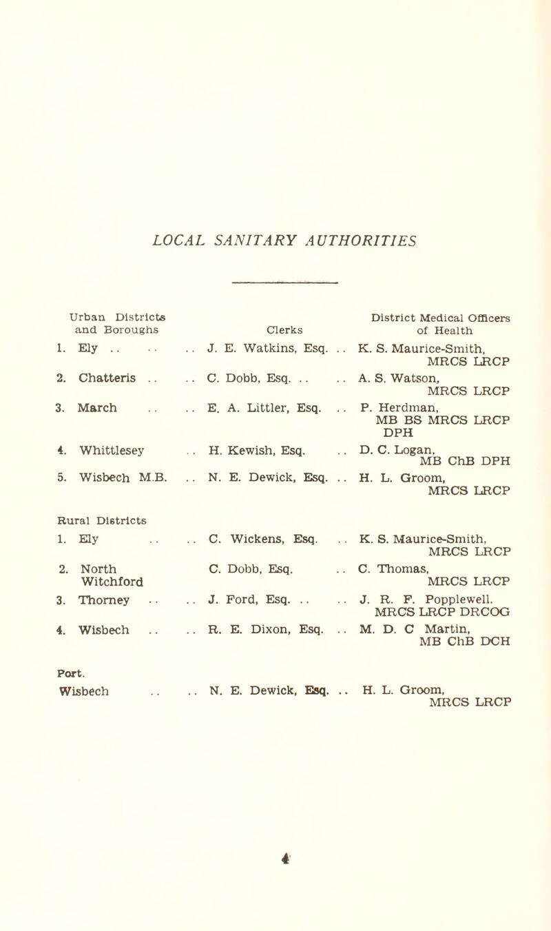 LOCAL Urban Districts and Boroughs 1. Ely .. 2. Chatteris .. 3. March 4. Whittlesey 5. Wisbech M.B. Rural Districts 1. Ely 2. North Witchford 3. Thomey 4. Wisbech Port. Wisbech SANITARY AUTHORITIES Clerks J. E. Watkins, Esq. . . C. Dobb, Esq E. A. Littler, Esq. .. H. Kewish, Esq. N. E. Dewick, Esq. .. C. Wickens, Esq. C. Dobb, Esq. J. Ford, Esq R. E. Dixon, Esq. .. N. E. Dewick, Esq. .. District Medical Officers of Health K. S. Maurice-Smith, MRCS LRCP A. S. Watson, MRCS LRCP P. Herdman, MB BS MRCS LRCP DPH D. C. Logan, MB ChB DPH H. L. Groom, MRCS LRCP K. S. Maurice-Smith, MRCS LRCP C. Thomas, MRCS LRCP J. R. F. Popplewell. MRCS LRCP DRCOG M. D. C Martin, MB ChB DCH H. L. Groom, MRCS LRCP