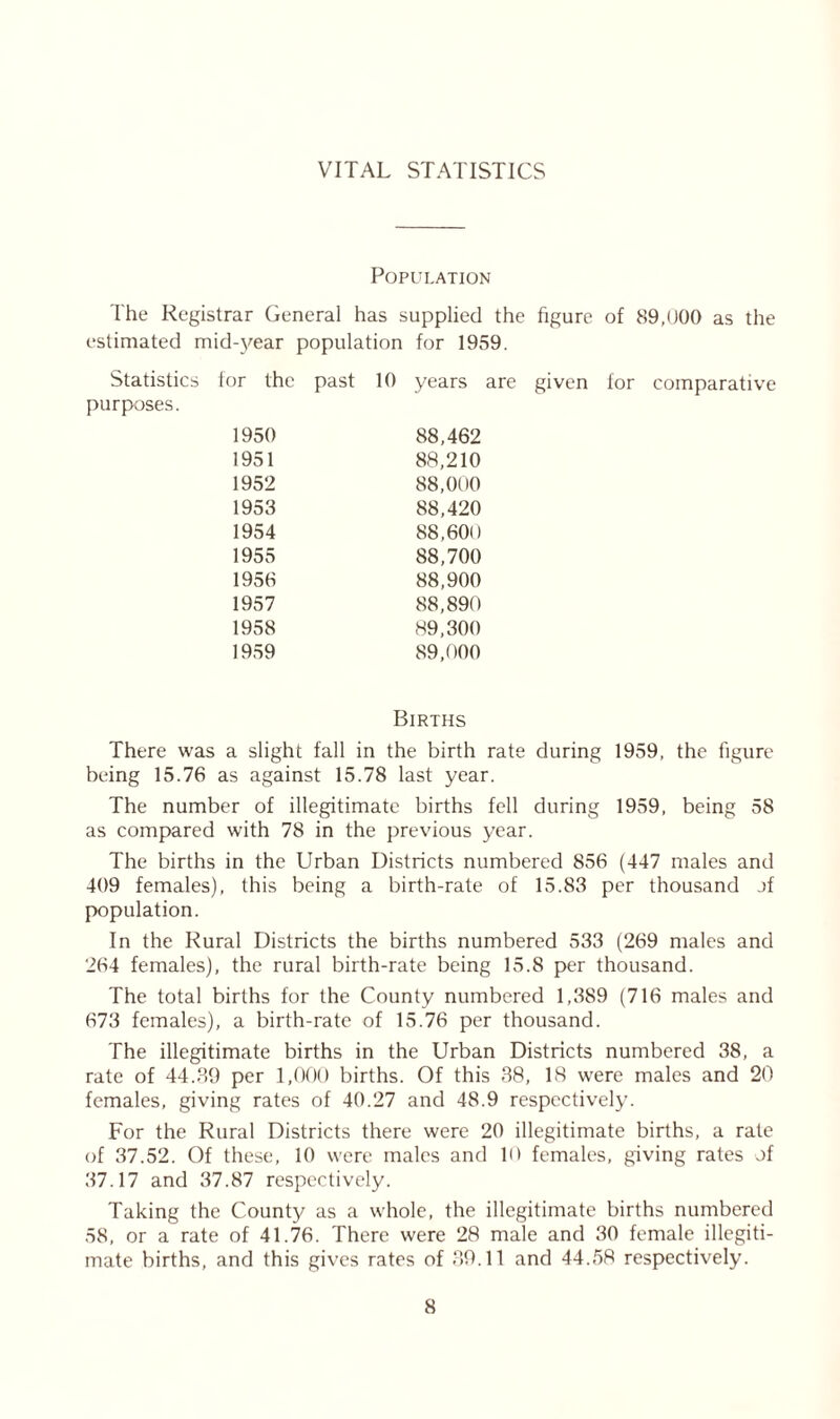 VITAL STATISTICS Population The Registrar General has supplied the figure of 89,000 as the estimated mid-year population for 1959. Statistics for the past 10 years are given for comparative purposes. 1950 88,462 1951 88,210 1952 88,000 1953 88,420 1954 88,600 1955 88,700 1956 88,900 1957 88,890 1958 89,300 1959 89,000 Births There was a slight fall in the birth rate during 1959, the figure being 15.76 as against 15.78 last year. The number of illegitimate births fell during 1959, being 58 as compared with 78 in the previous year. The births in the Urban Districts numbered 856 (447 males and 409 females), this being a birth-rate of 15.83 per thousand of population. In the Rural Districts the births numbered 533 (269 males and 264 females), the rural birth-rate being 15.8 per thousand. The total births for the County numbered 1,389 (716 males and 673 females), a birth-rate of 15.76 per thousand. The illegitimate births in the Urban Districts numbered 38, a rate of 44.39 per 1,000 births. Of this 38, 18 were males and 20 females, giving rates of 40.27 and 48.9 respectively. For the Rural Districts there were 20 illegitimate births, a rate of 37.52. Of these, 10 were males and 10 females, giving rates of 37.17 and 37.87 respectively. Taking the County as a whole, the illegitimate births numbered 58, or a rate of 41.76. There were 28 male and 30 female illegiti- mate births, and this gives rates of 89.11 and 44.58 respectively.