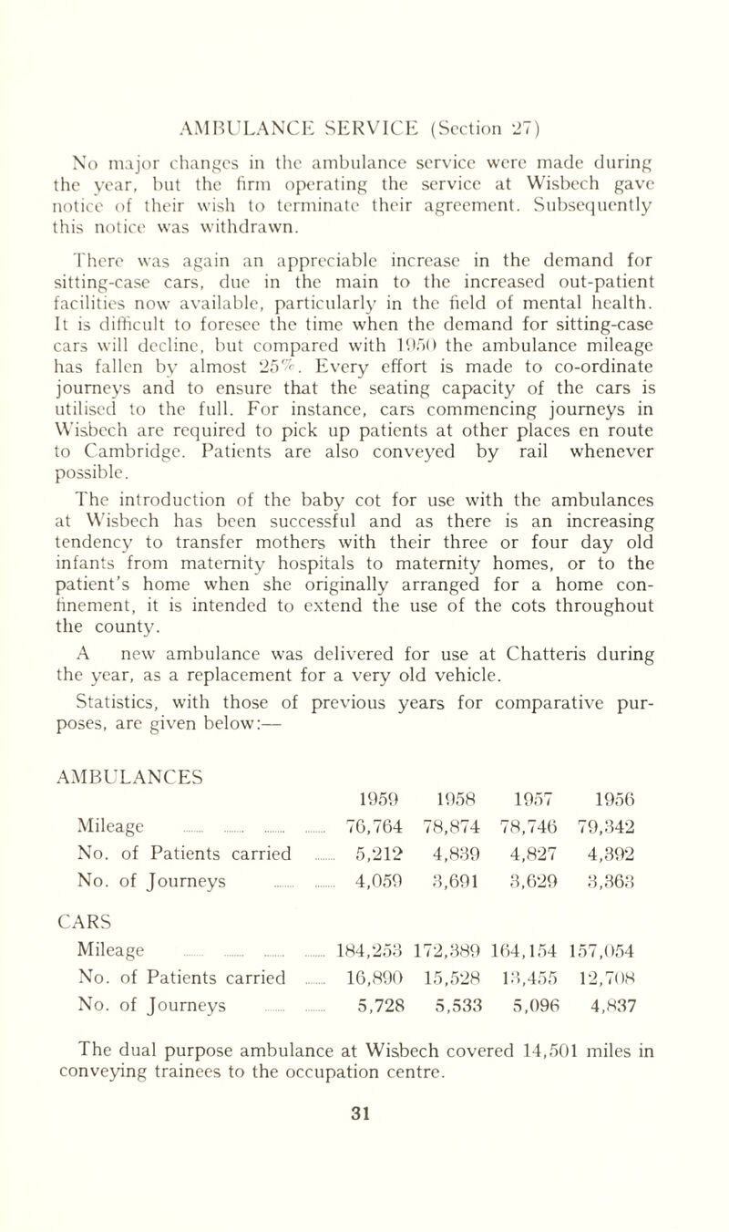 AMBULANCE SERVICE (Section 27) No major changes in the ambulance service were made during the year, but the firm operating the service at Wisbech gave notice of their wish to terminate their agreement. Subsequently this notice was withdrawn. There was again an appreciable increase in the demand for sitting-case cars, due in the main to the increased out-patient facilities now available, particularly in the field of mental health. It is difficult to foresee the time when the demand for sitting-case cars will decline, but compared with 1950 the ambulance mileage has fallen by almost '25%. Every effort is made to co-ordinate journeys and to ensure that the seating capacity of the cars is utilised to the full. For instance, cars commencing journeys in Wisbech are required to pick up patients at other places en route to Cambridge. Patients are also conveyed by rail whenever possible. The introduction of the baby cot for use with the ambulances at Wisbech has been successful and as there is an increasing tendency to transfer mothers with their three or four day old infants from maternity hospitals to maternity homes, or to the patient’s home when she originally arranged for a home con- finement, it is intended to extend the use of the cots throughout the county. A new ambulance was delivered for use at Chatteris during the year, as a replacement for a very old vehicle. Statistics, with those of previous years for comparative pur- poses, are given below:— AMBULANCES 1959 1958 1957 1956 Mileage 76,764 78,874 78,746 79,342 No. of Patients carried 5,212 4,839 4,827 4,392 No. of Journeys 4,059 3,691 3,629 3,363 CARS Mileage 1H4,253 172,389 164,154 157,054 No. of Patients carried 16,890 15,528 13,455 12,708 No. of Journeys 5,728 5,533 5,096 4,837 The dual purpose ambulance at Wisbech covered 14,501 miles in conveying trainees to the occupation centre.