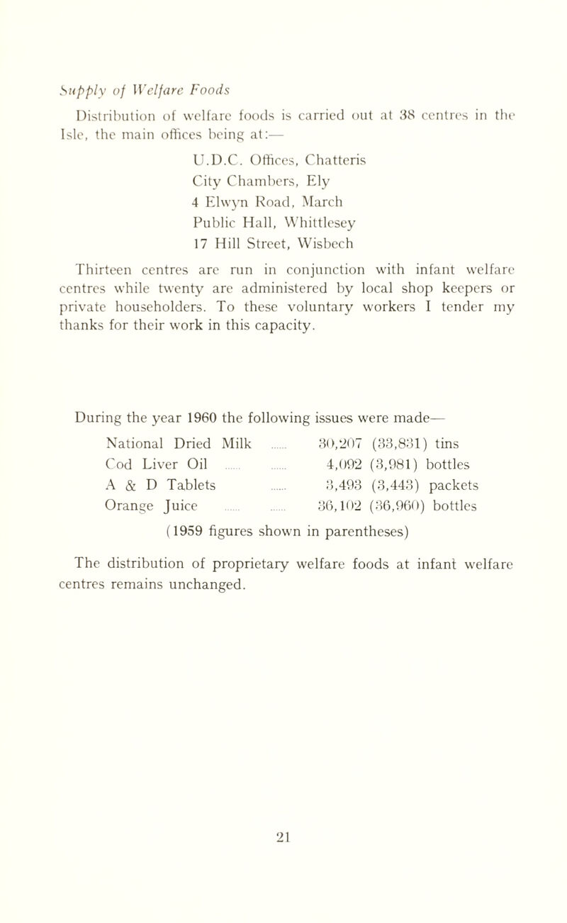 Supply of Welfare Foods Distribution of welfare foods is carried out at 38 centres in the Isle, the main offices being at:— U.D.C. Offices, Chatteris City Chambers, Ely 4 Elwyn Road, March Public Hall, Whittlesey 17 Hill Street, Wisbech Thirteen centres are run in conjunction with infant welfare centres while twenty are administered by local shop keepers or private householders. To these voluntary workers I tender my thanks for their work in this capacity. During the year 1960 the following issues were made— National Dried Milk Cod Liver Oil A & D Tablets Orange Juice 30/207 (33,831) tins 4,092 ( 3,981) bottles 3,493 (3,443) packets 36,102 (36,960) bottles (1959 figures shown in parentheses) The distribution of proprietary welfare foods at infant welfare centres remains unchanged.
