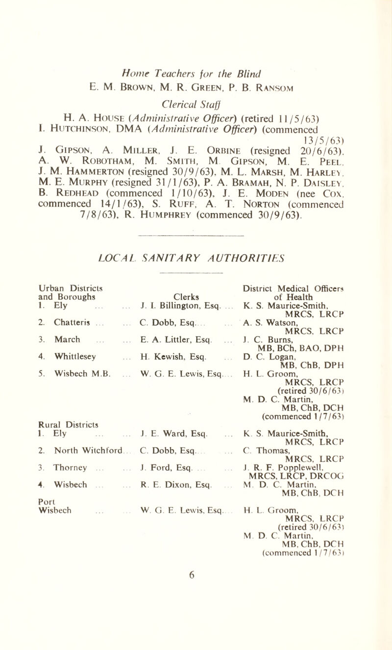 Home Teachers for the Blind E. M. Brown, M. R. Green, P. B Ransom Clerical Staff H. A. House (Administrative Officer) (retired 11 /5/63) I. Hutchinson, DMA (Administrative Officer) (commenced 13/5/63) J. Gipson, A. Miller, J. E. Orpine (resigned 20/6/63). A. W. Robotham, M. Smith, M Gipson, M. E. Peel. J. M. Hammerton (resigned 30/9/63). M. L. Marsh, M. Harlev. M. E. Murphy (resigned 31 /1/63), P. A. Bramah, N. P. Daisley. B. Redhead (commenced 1/10/63), J. E. Moden (nee Cox. commenced 14/1/63), S. Ruff, A. T. Norton (commenced 7/8/63), R. Humphrey (commenced 30/9/63). LOCAL SANITARY AUTHORITIES Urban Districts and Boroughs 1 Ely 2. Chatteris 3. March 4. Whittlesey 5. Wisbech M.B. Rural Districts 1 Ely 2. North Witchford 3. Thorney 4. Wisbech Port Wisbech Clerks J. I. Billington. Esq C. Dobb, Esq E. A. Littler, Esq H. Kewish, Esq. W. G. E. Lewis, Esq. J. E. Ward, Esq. C Dobb, Esq. J Ford, Esq R E Dixon, Esq W G. E. Lewis, Esq. District Medical Officers of Health K. S. Maurice-Smith. MRCS, LRCP A. S. Watson, MRCS. LRCP J. C. Burns, MB, BCh, BAO, DPH D. C. Logan, MB, ChB, DPH H. L. Groom, MRCS, LRCP (retired 30/6/63) M. D. C. Martin, MB, ChB, DCH (commenced 1/7/63) K S Maurice-Smith, MRCS, LRCP C. Thomas, MRCS, LRCP J R. F. Popplewell, MRCS, LRCP, DRCOG M. D C. Martin, MB, ChB, DCH H L. Groom, MRCS, LRCP (retired 30/6/63) M D C. Martin, MB, ChB. DCH (commenced 1/7/63)