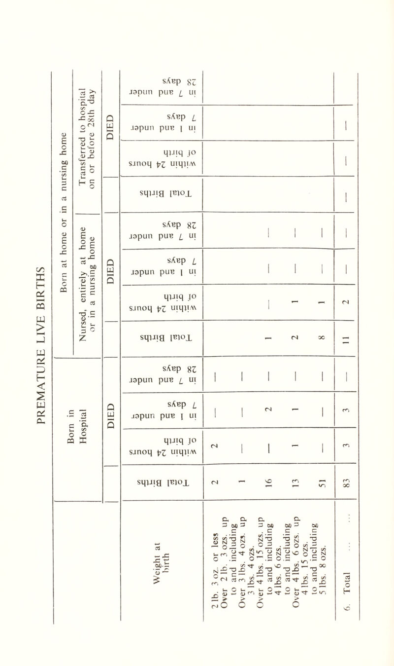 PREMATURE LIVE BIRTHS <U E o 00 0) E o CO ci C-C x: oo w o> 73 E oj O »- v- <u CD X> H c ^ o 0> 11 —^ ctf 00 >,.£ 13 £ 3 C C <“ ca T3.S <D ’£, •- 3 O Z •- s c ‘5. i- o C a X sAbp St jspun pun £ ui sqyig pnojL Jb-fc ’5 ^ £ DIED stop l japun pus | ui 1 sjnoq pz uiqji/W 1 squig pJlox 1 DIED sABp sz japun puB z ui 1 1 1 1 stop l japun puB j ui 1 1 1 ! qpnq jo s.moq pz uiqq/v\ I cr sqjJio pnox «—* CN 3C - DIED stop 8Z japun puB z ui 1 1 1 1 1 i stop l japun puB j ui 1 1 N  1 m qjjiq jo sjnoq pz uiqji/v\ N 1 1 - 1 m — vC m oc a a 3 on 3 c Grt C/i Tl T -§N U N 3 -0^0 c o 00 C4) 00 3 00 . C c c w X N TD ■2 (S) N . 2 ° J2 . 3 o c/5 ^ rsj m O .3 ^ ^ s '“.So o £ • £° £ i- O i- ~Z D - U > > o o -rt- cO X *- ol u — ^ > c« _ •0X1 Srr ^ O W-ZI > C _ N .E o 2 o H