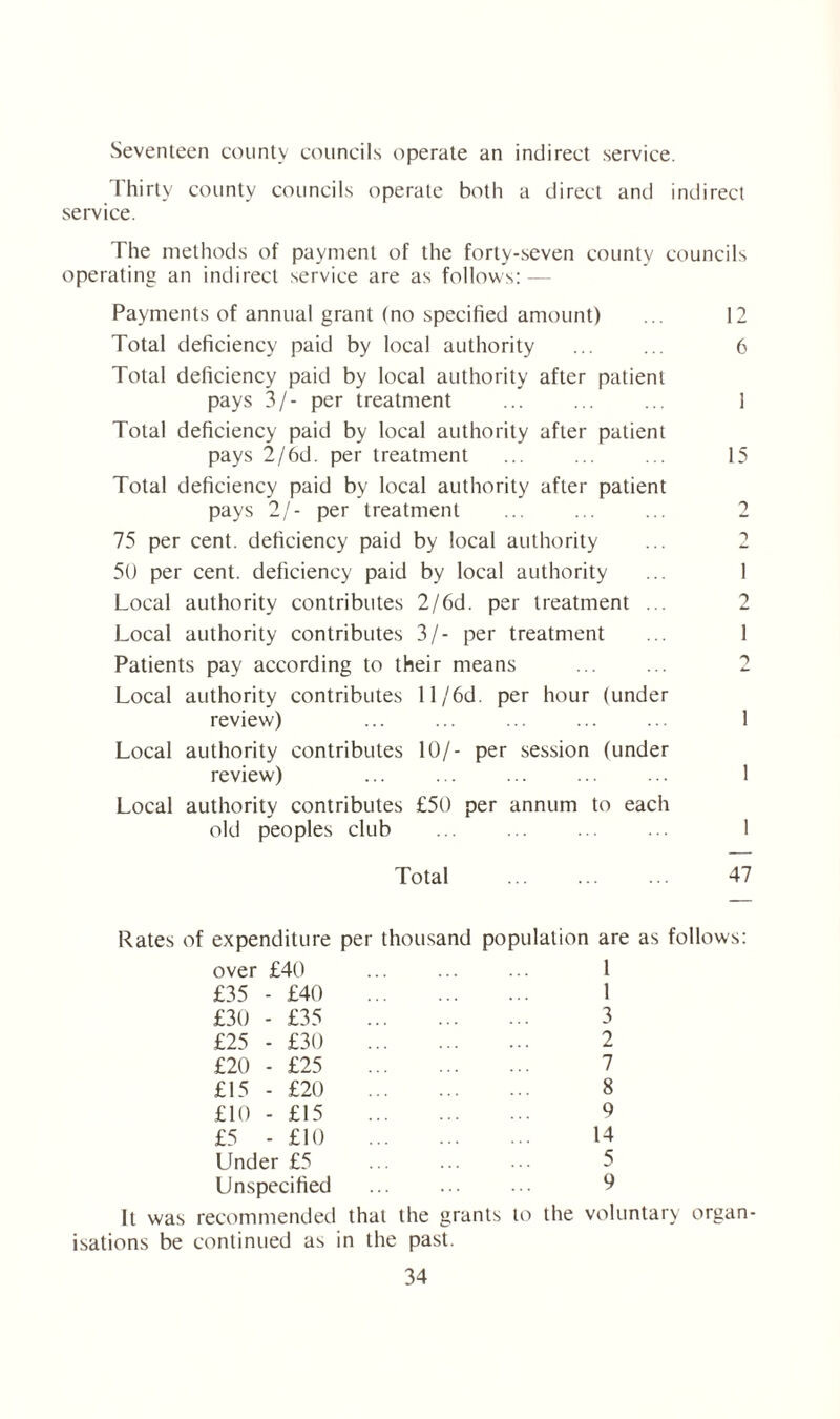 Seventeen county councils operate an indirect service. Thirty county councils operate both a direct and indirect service. The methods of payment of the forty-seven county councils operating an indirect service are as follows: — Payments of annual grant (no specified amount) ... 12 Total deficiency paid by local authority ... ... 6 Total deficiency paid by local authority after patient pays 3/- per treatment ... ... ... 1 Total deficiency paid by local authority after patient pays 2/6d. per treatment ... ... ... 15 Total deficiency paid by local authority after patient pays 2/- per treatment 75 per cent, deficiency paid by local authority 50 per cent, deficiency paid by local authority ... 1 Local authority contributes 2/6d. per treatment ... 2 Local authority contributes 3/- per treatment ... 1 Patients pay according to their means ... ... 2 Local authority contributes 11/6d. per hour (under reviev/) ... ... ... ... ... 1 Local authority contributes 10/- per session (under review) ... ... . 1 Local authority contributes £50 per annum to each old peoples club Total . 47 Rates of expenditure per thousand population are as follows: over £40 ... ... ... 1 £35 - £40 1 £30 - £35 3 £25 - £30 2 £20 - £25 7 £15 - £20 8 £10 - £15 9 £5 - £10 14 Under £5 . 5 Unspecified ... ... 9 It was recommended that the grants to the voluntary organ¬ isations be continued as in the past. ri r\
