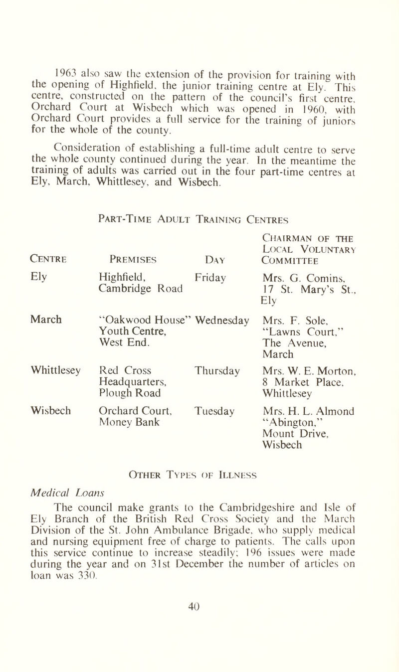 1963 also saw the extension of the provision for training with the opening of Hightield. the junior training centre at Ely. This centre, constructed on the pattern of the council’s first centre. Orchard Court at Wisbech which was opened in 1960, with Orchard Court provides a full service for the training of juniors for the whole of the county. Consideration of establishing a full-time adult centre to serve the whole county continued during the year. In the meantime the training of adults was carried out in the four part-time centres at Ely, March. Whittlesey, and Wisbech. Part-Time Adult Training Centres Chairman of the Local Voluntary Centre Premises Day Committee Ely Highfield, Friday Cambridge Road Mrs. G. Comins. 17 St. Mary’s St., Ely March “Oakwood House” Wednesday Youth Centre, West End. Mrs. F. Sole, “Lawns Court.” The Avenue, March Whittlesey Red Cross Thursday Headquarters, Plough Road Mrs. W. E. Morton, 8 Market Place. Whittlesey Wisbech Orchard Court, Tuesday Money Bank Mrs. H. L. Almond “Abington,” Mount Drive. Wisbech Other Types of Illness Medical Loans The council make grants to the Cambridgeshire and Isle of Ely Branch of the British Red Cross Society and the March Division of the St. John Ambulance Brigade, who supply medical and nursing equipment free of charge to patients. The calls upon this service continue to increase steadily; 196 issues were made during the year and on 31st December the number of articles on loan was 330.