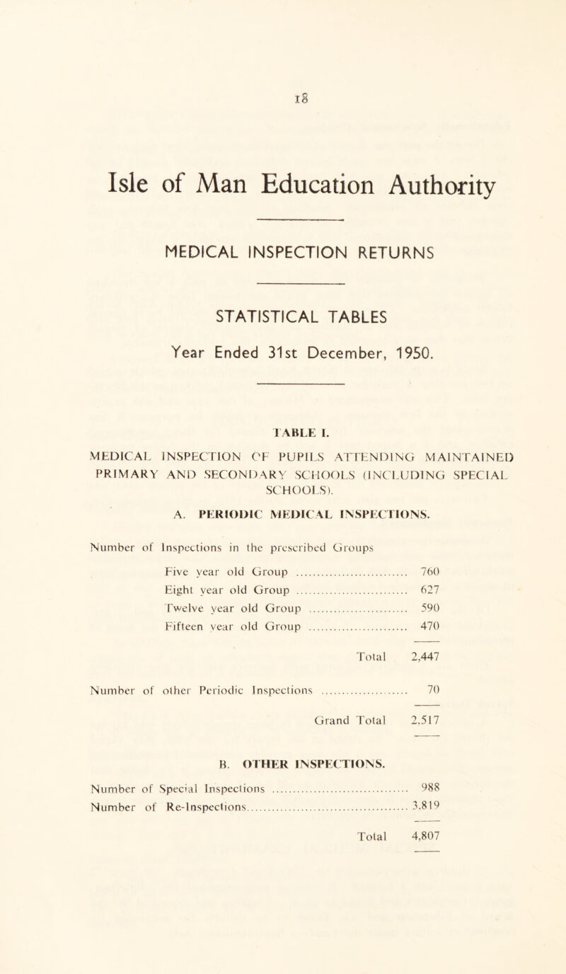 Isle of Man Education Authority MEDICAL INSPECTION RETURNS STATISTICAL TABLES Year Ended 31st December, 1950, TABLE I. MEDICAL INSPECTION OF PUPILS ATTENDING MAINTAINED PRIMARY AND SECONDARY SCHOOLS (INCLUDING SPECIAL SCHOOLS). A. PERIODIC MEDICAL INSPECTIONS. Number of Inspections in the prescribed Groups Five year old Group 760 Eight year old Group 627 Twelve year old Group 590 Fifteen year old Group 470 Total 2,447 Number of other Periodic Inspections 70 Grand Total 2.517 B OTHER INSPECTIONS. Number of Special Inspections 988 Number of Re-Inspections 3.819 Total 4,807