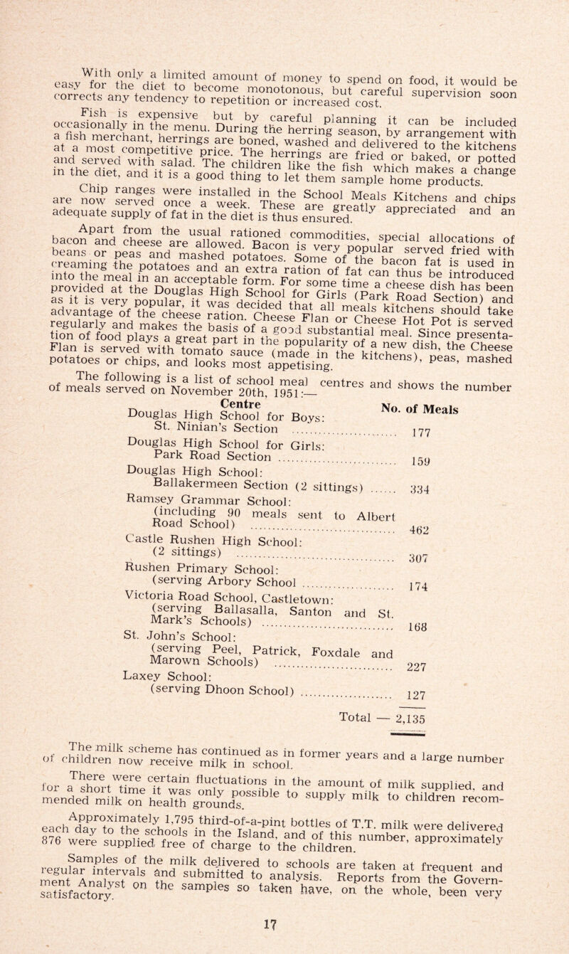 easy'fo? °f ,money ,0 spend on food, it would be corrects any tendpnrv ^c^ome monotonous, but careful supervision soon recis any tendency to repetition or increased cost. ... S? 3KS Z2 ZwS $1,21 B,h°2,S;k2“” adequate supply of fat in the diet is thus ensured appreciated and an baconPand ch^se* are^Uowe^ tBaponC?smm°ditieS’ ,special allocations of beans or peas^and'mashedpotatoes^ Somf'7Uh creaming the potatoes and an extra ration ba?Pn f1at -s used ln Irov^dTlh1? Douglas'H^gh IcTooTTorTi^Tp® aV‘ii« “E thl take SM® laTskaeSg^tbpaan £ fhf“ &S£ Flan is served with§tomato satce^ (made11 hf'fh °1 1 u™ ?ish> the Cheese potatoes or chips, and looks most appetfsilg. kltchens>, Peas, mashed of meals servS1i'November C6ntres and shows the “umber Douglas High Schol? for Boys: N°' °f Meals St. Ninian’s Section I77 Douglas High School for Girls: Park Hoad Section jgy Douglas High School: Ballakermeen Section (2 sittings) 334 Ramsey Grammar School- (including 90 meals sent to Albert Road School) ^^2 Castle Rushen High School: (2 sittings) Rushen Primary School: (serving Arbory School j74 Victoria Road School, Castletown: (serving Ballasalla, Santon and St. Marks Schools) St. John’s School: (serving Peel Patrick, Foxdale and Marown Schools) 227 Laxey School: (serving Dhoon School) 127 Total — 2,135 °f children'now'receive3mllCin^schooT J°rmer years and a lar§e “umber fr .Tb?re.^ere c.ertain fluctuations in the amount of milk supplied and mended milk™® health3grouynds°SSIble l° SUppiy milk to children recom- eaclAPaPr<tX1tlateIyv1’7,95-third'of'aPint bottles of T.T. milk were delivered each day to the schools in the Island, and of this number Ipproxlmatalv 876 were supplied free of charge to the children. approximately regufaVtoteC^ls^a^^sMh^H'T? l° Sfhc!ols are taken at Sequent and mii La . ?, d submitted to analysis. Reports from the Govern- satisfactorySt °n h® Samples s0 takep have, on the whole, been very