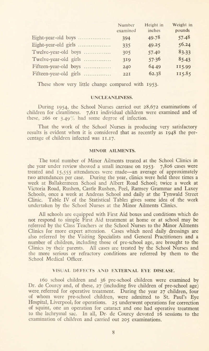 Number Height in Weight in examined inches pounds Eight-year-old boys 394 49.78 5748 Eight-year-old girls 335 49.25 56.24 Twelve-year-old boys 305 5740 83-33 Twelve-year-old girls 3i9 5736 85-43 Fifteen-year-old boys 240 64.49 115.99 Fifteen-year-old girls 221 62.38 115.85 These show very little change compared with 1953. UNCLEANLINESS. During 1954, the School Nurses carried out 28,672 examinations of children for cleanliness. 7,611 individual children were examined and of these, 266 or 349% had some degree of infection. That the work of the School Nurses is producing very satisfactory results is evident when it is considered that as recently as 1948 the per- centage of children infected was 11.17. MINOR AILMENTS. The total number of Minor Ailments treated at the School Clinics in the year under review showed a small increase on 1953- 7,806 cases were treated and 15,555 attendances were made—an average of approximately two attendances per case. During the year, clinics were held three times a week at Ballakermeen School and Albert Road School; twice a week at Victoria Road, Rushen, Castle Rushen, Peel, Ramsey Grammar and Laxey Schools, once a week at Andreas School and daily at the Tynwald Street Clinic. Table IV of the Statistical Tables gives some idea of the work undertaken by the School Nurses at the iVIinor Ailments Clinics. All schools are equipped with First Aid boxes and conditions which do not respond to simple First Aid treatment at home or at school may be referred by the Class Teachers or the School Nurses to the Minor Ailments Clinics for more expert attention. Cases which need daily dressings are also referred by the Visiting Specialists and General Practitioners and a number of children, including those of pre-school age, are brought to the Clinics by their parents. All cases are treated by the School Nurses and the more serious or refractory conditions are referred by them to the School Medical Officer. VISUAL DEFECTS AND EXTERNAL EYE DISEASE. 160 school children and 36 pre-school children were examined by Dr. de Courcy and, of these, 27 (including five children of pre-school age) were.referred for operative treatment. During the year 27 children, four of whom were pre-school children, were admitted to St. Paul’s Eye Hospital, Liverpool,- for operations. 25 underwent operations for correction of squint, one an operation for cataract and one had operative treatment to the lachrymal sac. In ail, Dr- de Courcy devoted 16 sessions to the examination of children and carried out 205 examinations.