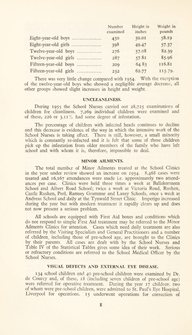 Number Height in Weight in examined inches pounds Eight-year-old boys 450 50.OI 58.19 Eight-year-old girls 398 4947 57*37 Twelve-year-old boys 276 57.08 82.39 Twelve-year-old girls 287 57.81 85.96 Fifteen-year-old boys 209 64.83 116.81 Fifteen-year-old girls 232 62.77 115-79- There was very little change compared with 1954. With the exception of the twelve-year-o)d boys who showed a negligible average decrease, all other groups showed slight increases in height and weight, UNCLEANLINESS. During 1955 the School Nurses carried out 28,725 examinations of children for cleanliness. 7,269 individual children were examined and of these,- 226 or 3.11% had some degree of infestation. The percentage of children with infected heads continues to decline and this decrease is evidence of the way in which the intensive work of the School Nurses is taking effect. There is still, however, a small minority which is constantly re-infected and it is felt that some of these children pick up the infestation from older members of the family who have left school and with whom it is, therefore, impossible to deal, MINOR AILMENTS. The total number of Minor Ailments treated at the School Clinics in the year under review showed an increase on 1954. 8,468 cases were treated and 16,167 attendances were made i.e. approximately two attend- ances per case. Clinics were held three times a week at Ballakermeen School and Albert Road School; twice a week at Victoria Road, Rushen, Castle Rushen, Peel, Ramsey Grammar and Laxey Schools, once a week at Andreas School and daily at the Tynwald Street Clinic. Impetigo increased during the year but with modern treatment it rapidly clears up and does not now present a serious problem. All schools are equipped with First Aid boxes and conditions which do not respond to simple First Aid treatment may be referred to the Minor Ailments Clinics for attention. Cases which need daily treatment are also referred by the Visiting Specialists and General Practitioners and a number of children, including those of pre-school age, are brought to the Clinics by their parents. All cases are dealt with by the School Nurses and Table IV of the Statistical Tables gives some idea of their work. Serious or refractory conditions are referred to the School Medical Officer by the School Nurses. VISUAL DEFECTS AND EXTERNAL EYE DISEASE. 134 school children and 40 pre-school children were examined by Dr. de Courcy and, of these, 18 (including seven children of pre-school age) were referred for operative treatment. During the year 17 children, two of whom were pre-school children, were admitted to St. Paul’s Eye Hospital, Liverpool for operations. 15 underwent operations for correction of