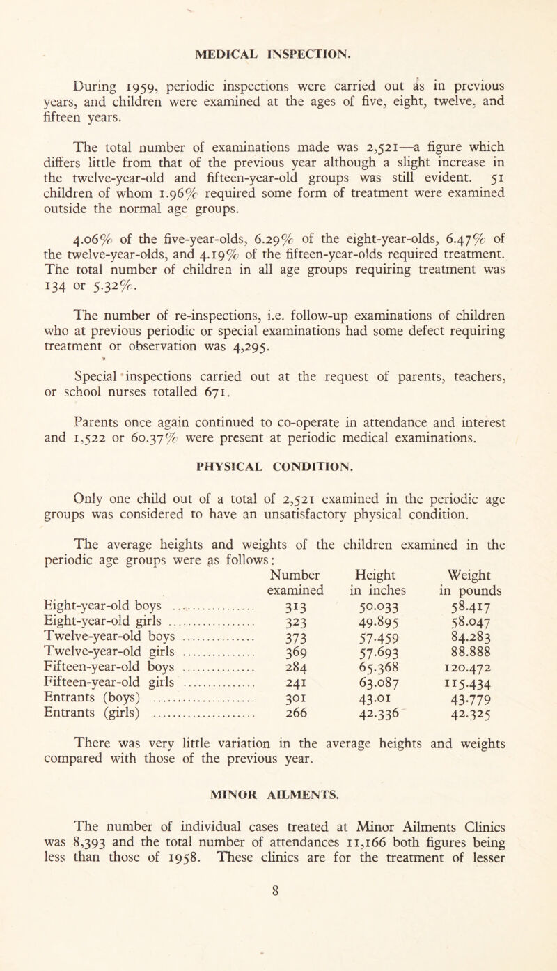 MEDICAL INSPECTION. During 1959, periodic inspections were carried out as in previous years, and children were examined at the ages of five, eight, twelve, and fifteen years. The total number of examinations made was 2,521—a figure which differs little from that of the previous year although a slight increase in the twelve-year-old and fifteen-year-old groups was still evident. 51 children of whom 1.96% required some form of treatment were examined outside the normal age groups. 4.06% of the five-year-olds, 6.29% of the eight-year-olds, 6.47% of the twelve-year-olds, and 4.19% of the fifteen-year-olds required treatment. The total number of children in all age groups requiring treatment was x34 or 5-32%- The number of re-inspections, i.e. follow-up examinations of children who at previous periodic or special examinations had some defect requiring treatment or observation was 4,295. Special inspections carried out at the request of parents, teachers, or school nurses totalled 671. Parents once again continued to co-operate in attendance and interest and 1,522 or 60.37% were present at periodic medical examinations. PHYSICAL CONDITION. Only one child out of a total of 2,521 examined in the periodic age groups was considered to have an unsatisfactory physical condition. The average heights and weights of the children examined in the periodic age groups were as follows: Number Height Weight examined in inches in pounds Eight-year-old boys 3i3 50.033 58.417 Eight-year-old girls 323 49.895 58.047 Twelve-year-old boys 373 57459 84.283 Twelve-year-old girls 369 57-693 88.888 Fifteen-year-old boys 284 65.368 120.472 Fifteen-year-old girls 241 63.087 II5434 Entrants (boys) 301 43.01 43-779 Entrants (girls) 266 42.336 - 42-325 There was very little variation in the average heights and weights compared with those of the previous year. MINOR AILMENTS. The number of individual cases treated at Minor Ailments Clinics was 8,393 and the total number of attendances 11,166 both figures being less than those of 1958. These clinics are for the treatment of lesser