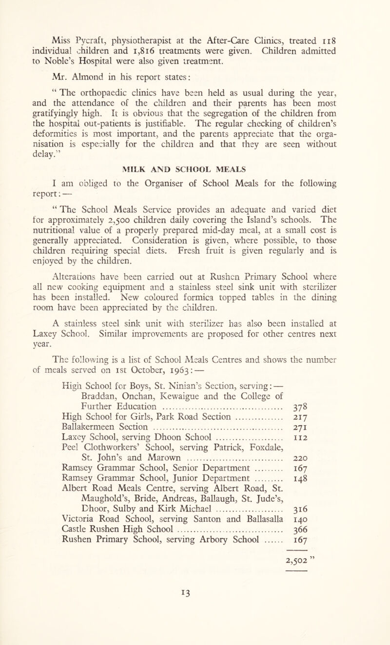 Miss Pycraft, physiotherapist at the After-Care Clinics, treated 118 individual children and 1,816 treatments were given. Children admitted to Noble’s Hospital were also given treatment. Mr. Almond in his report states: “ The orthopaedic clinics have been held as usual during the year, and the attendance of the children and their parents has been most gratifyingly high. It is obvious that the segregation of the children from the hospital out-patients is justifiable. The regular checking of children’s deformities is most important, and the parents appreciate that the orga- nisation is especially for the children and that they are seen widiout delay.'’ MILK AND SCHOOL MEALS I am obliged to the Organiser of School Meals for the following report: — “ The School Meals Service provides an adequate and varied diet for approximately 2,500 children daily covering the Island’s schools. The nutritional value of a properly prepared mid-day meal, at a small cost is generally appreciated. Consideration is given, where possible, to those children requiring special diets. Fresh fruit is given regularly and is enjoyed by the children. Alterations have been carried out at Rushen Primary School where all new cooking equipment and a stainless steel sink unit with sterilizer has been installed. New coloured formica topped tables in the dining room have been appreciated by the children. A stainless steel sink unit with sterilizer has also been installed at Laxey School. Similar improvements are proposed for other centres next year. The following is a list of School Meals Centres and shows the number of meals served on 1st October, 1963: — High School for Boys, St. Ninian’s Section, serving: — Braddan, Onchan, Kewaigue and the College of Further F,ducation 378 High School for Girls, Park Road Section 217 Ballakermeen Section 271 Laxey School, serving Dhoon School 112 Peel Clothworkers’ School, serving Patrick, Foxdale, St. John’s and Mar own 220 Ramsey Grammar School, Senior Department 167 Ramsey Grammar School, Junior Department 148 Albert Road Meals Centre, serving Albert Road, St. Maughold’s, Bride, Andreas, Ballaugh, St. Jude’s, Dhoor, Sulby and Kirk Michael 316 Victoria Road School, serving Santon and Ballasalla 140 Castle Rushen High School 366 Rushen Primary School, serving Arbory School 167 2,502 5?