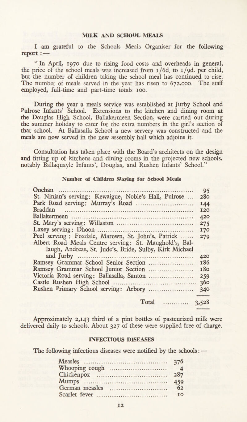 MILK AND SCHOOL MEALS I am grateful to the Schools Meals Organiser for the following report : — ° In April, 1970 due to rising food costs and overheads in general, the price of the school meals was increased from i/6d. to i/9d. per child, but the number of children taking the school meal has continued to rise. The number of meals served in the year has risen to 672,000. The staff employed, full-time and part-time totals 100. During the year a meals service was established at jurby School and Pulrose Infants’ School. Extensions to the kitchen and dining room at the Douglas High School, Ballakermeen Section, were carried out during the summer holiday to cater for the extra numbers in the girl’s section of that school. At Ballasalla School a new servery was constructed and the meals are now served in the new assembly hail which adjoins it. Consultation has taken place with the Board’s architects on the design and fitting up of kitchens and dining rooms in the projected new schools, notably Ballaquayle Infants’, Douglas, and Rushen Infants’ School.” Number of Children Staying for School Meals Onchan 95 St. Ninian’s serving: Kewaigue, Noble’s Hall, Pulrose ... 280 Park Road serving: Murray’s Road 144 Braddan 120 Ballakermeen 420 St. Mary’s serving: Willaston 275 Laxey serving: Dhoon 170 Peel serving : Foxdale, Marown, St. John’s, Patrick 279 Albert Road Meals Centre serving: St. Maughold’s, Bal- laugh, Andreas, St. Jude’s, Bride, Sulby, Kirk Michael and Jurby 420 Ramsey Grammar School Senior Section 186 Ramsey Grammar School Junior Section 180 Victoria Road serving: Ballasalla, Santon 259 Castle Rushen High School 360 Rushen Primary School serving: Arbory 340 Total 3,528 Approximately 2,143 third of a pint bottles of pasteurized milk were delivered daily to schools. About 327 of these were supplied free of charge. INFECTIOUS DISEASES The following infectious diseases were notified by the schools: — Measles 376 Whooping cough 4 Chickenpox 287 Mumps 459 German measles 62 Scarlet fever 10