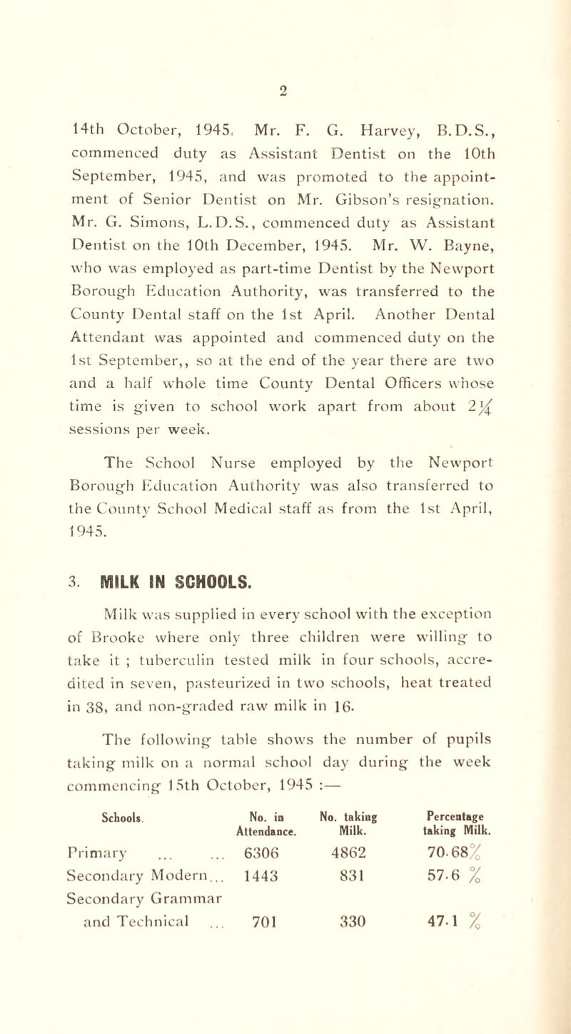 14th October, 1945, Mr. F. G. Harvey, B.D.S., commenced duty as Assistant Dentist on the 10th September, 1945, and was promoted to the appoint- ment of Senior Dentist on Mr. Gibson’s resignation. Mr. G. Simons, L.D.S., commenced duty as Assistant Dentist on the 10th December, 1945. Mr. W. Bayne, who was employed as part-time Dentist by the Newport Borough Education Authority, was transferred to the County Dental staff on the 1st April. Another Dental Attendant was appointed and commenced duty on the 1st September,, so at the end of the year there are two and a half whole time County Dental Officers whose time is given to school work apart from about 2^ sessions per week. The School Nurse employed by the Newport Borough Education Authority was also transferred to the County School Medical staff as from the 1st April, 1945. 3. MILK IN SCHOOLS. Milk was supplied in every school with the exception of Brooke where only three children were willing to take it ; tuberculin tested milk in four schools, accre- dited in seven, pasteurized in two schools, heat treated in 38, and non-graded raw milk in 16. The following table shows the number of pupils taking milk on a normal school day during the week commencing 15th October, 1945 :— Schools No. in Attendance. No. taking Milk. Percentage taking Milk. Primary 6306 4862 70.68% Secondary Modern... Secondary Grammar 1443 831 57-6 % and Technical 701 330 47.1 %
