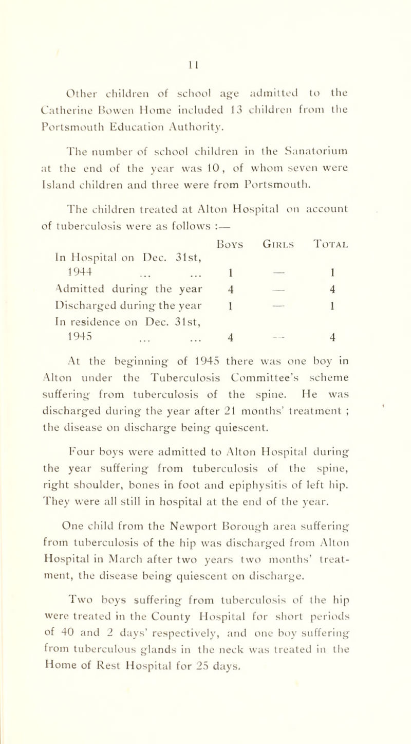 Other children of school age admitted to the Catherine Bowen Home included 13 children from the Portsmouth Education Authority. The number of school children in the Sanatorium at the end of the year was 10, of whom seven were Island children and three were from Portsmouth. The children treated at Alton Hospital on account of tuberculosis were as follows :— Boys Girls Total In Hospital on Dec. 31st, 1944 ... ... 1 — 1 Admitted during- the year 4 — 4 Discharged during-the year 1 — 1 In residence on Dec. 31st, 1945 ... ... 4 4 At the beginning of 1945 there was one boy in Alton under the Tuberculosis Committee’s scheme suffering from tuberculosis of the spine. He was discharged during the year after 21 months’ treatment ; the disease on discharge being quiescent. Four boys were admitted to Alton Hospital during the year suffering from tuberculosis of the spine, right shoulder, bones in foot and epiphysitis of left hip. They were all still in hospital at the end of the year. One child from the Newport Borough area suffering from tuberculosis of the hip was discharged from Alton Hospital in March after two years two months’ treat- ment, the disease being quiescent on discharge. Two boys suffering from tuberculosis of the hip were treated in the County Hospital for short periods of 40 and 2 days’ respectively, and one boy suffering from tuberculous glands in the neck was treated in the Home of Rest Hospital for 25 days.