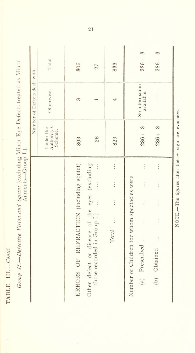 e u a; <u £x3 o so 9. o ^ — = a 2 I I1 1) 1> <s s < CS ca < a> n r-c e v o <o *2 5 ;5 CD O 00 CM CO CO o GO CD CM CO CO 00 0“) CM 00 rr cud c/3 b£ O O X CD C/3 13 13 D >s -5 —r c/T o E H o ^ o O o 13 u rt Is < as £ O 13 (—• -4—> o J-H 5 a* c/3. g: w Dh ^ T5 13 c 03 1) q Ci <u o H T3 • ^ OF o CJ CJ 13 O C3 c/3 03 rt 5 13 U CU O C/3 *03 13 O as o ^ o u 03 rt ' n, as 13 ^ g   as -*—> w O CO 4- CD 00 CM G .O rt V £ -£ i— re c rG '-G O CO + CD 00 CM 13 u 13 C/3 u C3 v-» C3 13 CO f CD 00 CM CO 4- CD 00 CM NOTE.—The figures after the + sign are evacuees.
