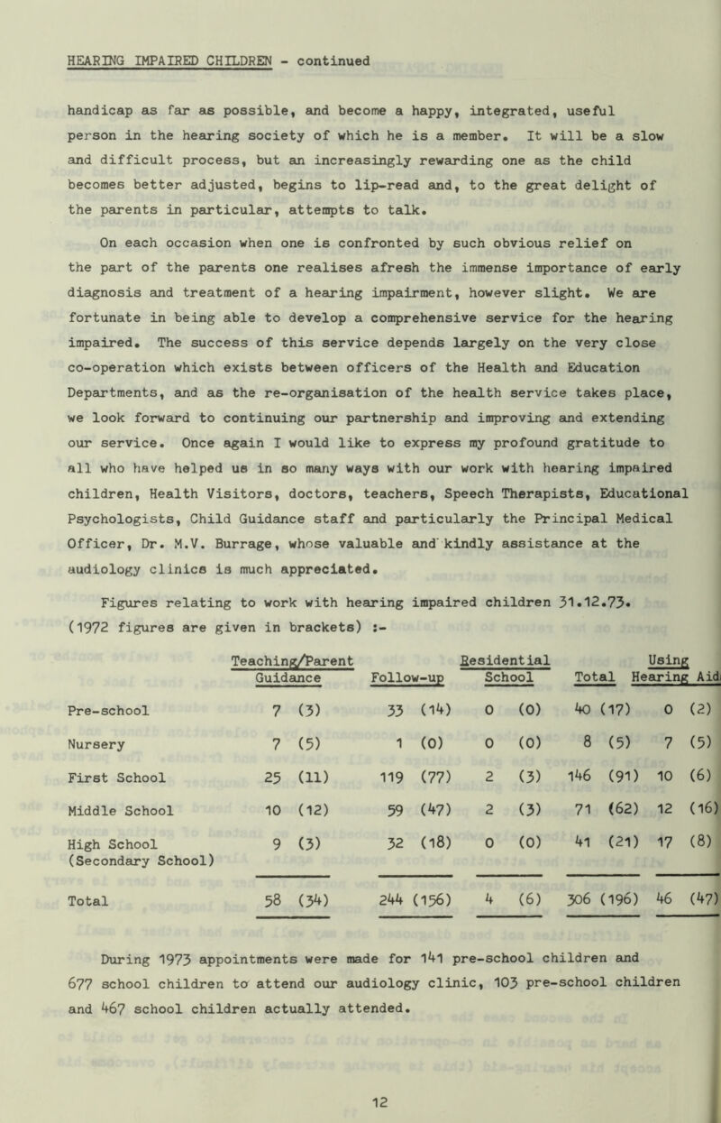 handicap as far as possible, and become a happy, integrated, useful person in the hearing society of which he is a member. It will be a slow and difficult process, but an increasingly rewarding one as the child becomes better adjusted, begins to lip-read and, to the great delight of the parents in particular, attempts to talk. On each occasion when one is confronted by such obvious relief on the part of the parents one realises afresh the immense importance of early diagnosis and treatment of a hearing impairment, however slight. We are fortunate in being able to develop a comprehensive service for the hearing impaired. The success of this service depends largely on the very close co-operation which exists between officers of the Health and Education Departments, and as the re-organisation of the health service takes place, we look forward to continuing our partnership and improving and extending our service. Once again I would like to express my profound gratitude to all who have helped us in so many ways with our work with hearing impaired children, Health Visitors, doctors, teachers, Speech Therapists, Educational Psychologists, Child Guidance staff and particularly the Principal Medical Officer, Dr. M.V. Burrage, whose valuable and'kindly assistance at the audiology clinics is much appreciated. Figures relating to work with hearing impaired children 31•12.73* (1972 figures are given in brackets) :- Teaching/Parent Guidance Follow-up Besidential School Using Total Hearing Aidi Pre-school 7 (3) 33 (14) 0 (0) 40 (17) 0 (2) Nursery 7 (5) 1 (0) 0 (0) 8 (5) 7 (5) First School 25 (11) 119 (77) 2 (3) 146 (9D 10 (6) Middle School 10 (12) 59 (47) 2 (3) 71 (62) 12 (16) High School (Secondary School) 9 (3) 32 (18) 0 (0) 4l (21) 17 (8) Total 58 (34) 244 (156) 4 (6) 306 (196) 46 (47) During 1973 appointments were made for l4l pre-school children and 677 school children to attend our audiology clinic, 103 pre-school children and 467 school children actually attended.