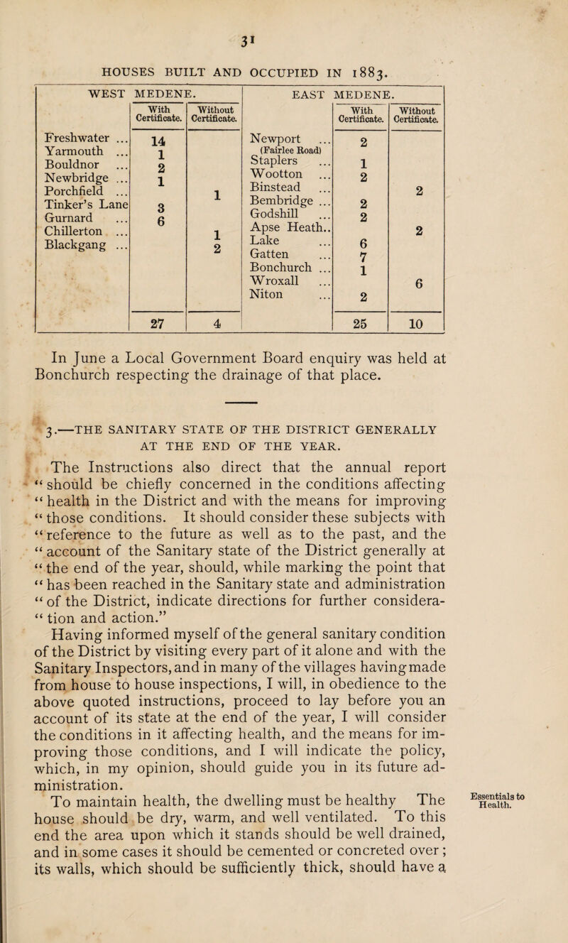 HOUSES BUILT AND OCCUPIED IN 1883. WEST MEDENE. EAST MEDENE. With Without With Without Certificate. Certificate. Certificate. Certificate. Freshwater ... 14 Newport 2 Yarmouth ... i (Fairlee Road) Bouldnor X O Staplers 1 Newbridge ... u 1 Wootton 2 Porchfield ... 1 Bmstead 2 Tinker’s Lane q X Bern bridge ... 2 Gurnard O Godshill 2 Chillerton ... U 1 Apse Heath.. 2 Blackgang ... X 2 Lake Gatten 6 7 Bonchurch ... 1 W roxall 6 Niton 2 27 4 25 10 In June a Local Government Board enquiry was held at Bonchurch respecting the drainage of that place. 3.—THE SANITARY STATE OF THE DISTRICT GENERALLY AT THE END OF THE YEAR. The Instructions also direct that the annual report “ should be chiefly concerned in the conditions affecting “ health in the District and with the means for improving “ those conditions. It should consider these subjects with “ reference to the future as well as to the past, and the “ account of the Sanitary state of the District generally at “ the end of the year, should, while marking the point that “ has been reached in the Sanitary state and administration “ of the District, indicate directions for further considera- “ tion and action.” Having informed myself of the general sanitary condition of the District by visiting every part of it alone and with the Sanitary Inspectors, and in many of the villages having made from house to house inspections, I will, in obedience to the above quoted instructions, proceed to lay before you an account of its state at the end of the year, I will consider the conditions in it affecting health, and the means for im¬ proving those conditions, and I will indicate the policy, which, in my opinion, should guide you in its future ad¬ ministration. To maintain health, the dwelling must be healthy The house should be dry, warm, and well ventilated. To this end the area upon which it stands should be well drained, and in some cases it should be cemented or concreted over; its walls, which should be sufficiently thick, should have a Essentials to Health.