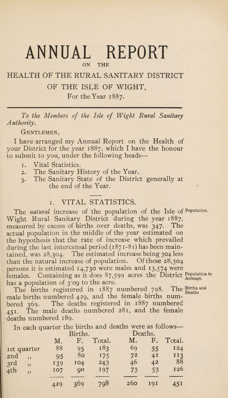 ANNUAL REPORT ON THE HEALTH OF THE RURAL SANITARY DISTRICT OF THE ISLE OF WIGHT, For the Year 1887. To the Members of the Isle of Wight Rural Sanitary Authority. Gentlemen, I have arranged my Annual Report on the Health of your District for the year 1887, which I have the honour to submit to you, under the following heads— 1. Vital Statistics. 2. The Sanitary History of the Year. 3. The Sanitary State of the District generally at the end of the Year. 1. VITAL STATISTICS. The natural increase of the population of the Isle of Population. Wight Rural Sanitary District during the year 1887, measured by excess of births over deaths, was 347. The actual population in the middle of the year estimated on the hypothesis that the rate of increase which prevailed during the last intercensal period (1871-81) has been main¬ tained, was 28,304. The estimated increase being 304 less than the natural increase of population. Of these 28,304 persons it is estimated 14,730 were males and 13,574 were females. Containing as it does 87,599 acres the District population to has a population of 3^09 to the acre. The births registered in 1887 numbered 798. The gfrthsand male births numbered 429, and the female births num¬ bered 369. The deaths registered in 1887 numbered 451. The male deaths numbered 281, and the female deaths numbered 189. In each quarter the births and deaths were as follows— Births. Deaths. M. F. Total. M. F. Total. 1st quarter 88 95 >83 69 55 124 2nd ,, 95 80 175 72 4i 3rd » 139 104 243 46 42 88 4th „ 107 90 197 73 53 126 429 369 00 cr> 260 I9I 45i