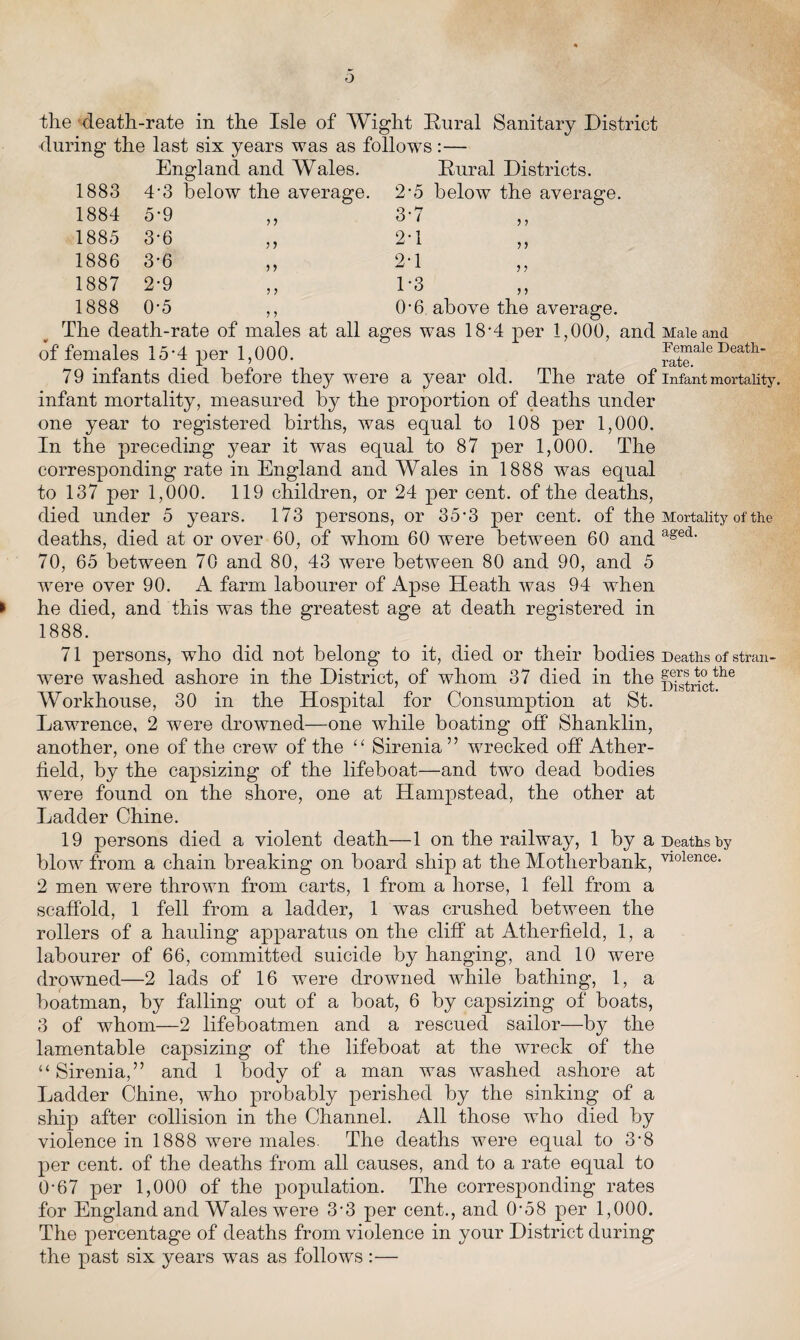 the death-rate in the Isle of Wight Rural Sanitary District during the last six years was as follows :— 1883 England and Wales. 4*3 below the average. Rural Districts. 2-5 below the average. 1884 5-9 3-7 1885 3-6 ?> 2-1 1886 3-6 ? > 2-1 >> 1887 2-9 5 > 1*3 > > 1888 0-5 5 > 0*6 above the average. The death-rate of males at all ages was 18-4 per 1,000, and Male and of females 15 ’4 per 1,000. Female Death- 79 infants died before they were a year old. The rate of infant mortality, infant mortality, measured by the proportion of deaths under one year to registered births, was equal to 108 per 1,000. In the preceding year it was equal to 87 per 1,000. The corresponding rate in England and Wales in 1888 was equal to 137 per 1,000. 119 children, or 24 per cent, of the deaths, died under 5 years. 173 persons, or 35-3 per cent, of the Mortality of the deaths, died at or over 60, of whom 60 were between 60 and aged* 70, 65 between 70 and 80, 43 were between 80 and 90, and 5 were oyer 90. A farm labourer of Apse Heath was 94 when he died, and this was the greatest age at death registered in 1888. 71 persons, who did not belong to it, died or their bodies Deaths of stran- were washed ashore in the District, of whom 37 died in the f^rictthe Workhouse, 30 in the Hospital for Consumption at St. Lawrence, 2 were drowned—one while boating off Shanklin, another, one of the crew of the “ Sirenia ” wrecked off Ather- field, by the capsizing of the lifeboat—and two dead bodies were found on the shore, one at Hampstead, the other at Ladder Chine. 19 persons died a violent death—1 on the railway, 1 by a Deaths by blow from a chain breaking on board ship at the Motherbank, V10lence- 2 men were thrown from carts, 1 from a horse, 1 fell from a scaffold, 1 fell from a ladder, 1 was crushed between the rollers of a hauling apparatus on the cliff at Atherfield, 1, a labourer of 66, committed suicide by hanging, and 10 were drowned—2 lads of 16 were drowned while bathing, 1, a boatman, by falling out of a boat, 6 by capsizing of boats, 3 of whom—2 lifeboatmen and a rescued sailor—by the lamentable capsizing of the lifeboat at the wreck of the “Sirenia,” and 1 body of a man was washed ashore at Ladder Chine, who probably perished by the sinking of a ship after collision in the Channel. All those who died by violence in 1888 were males. The deaths were equal to 3*8 per cent, of the deaths from all causes, and to a rate equal to 0-67 per 1,000 of the population. The corresponding rates for England and Wales were 3-3 per cent., and 0-58 per 1,000. The percentage of deaths from violence in your District during the past six years was as follows :—