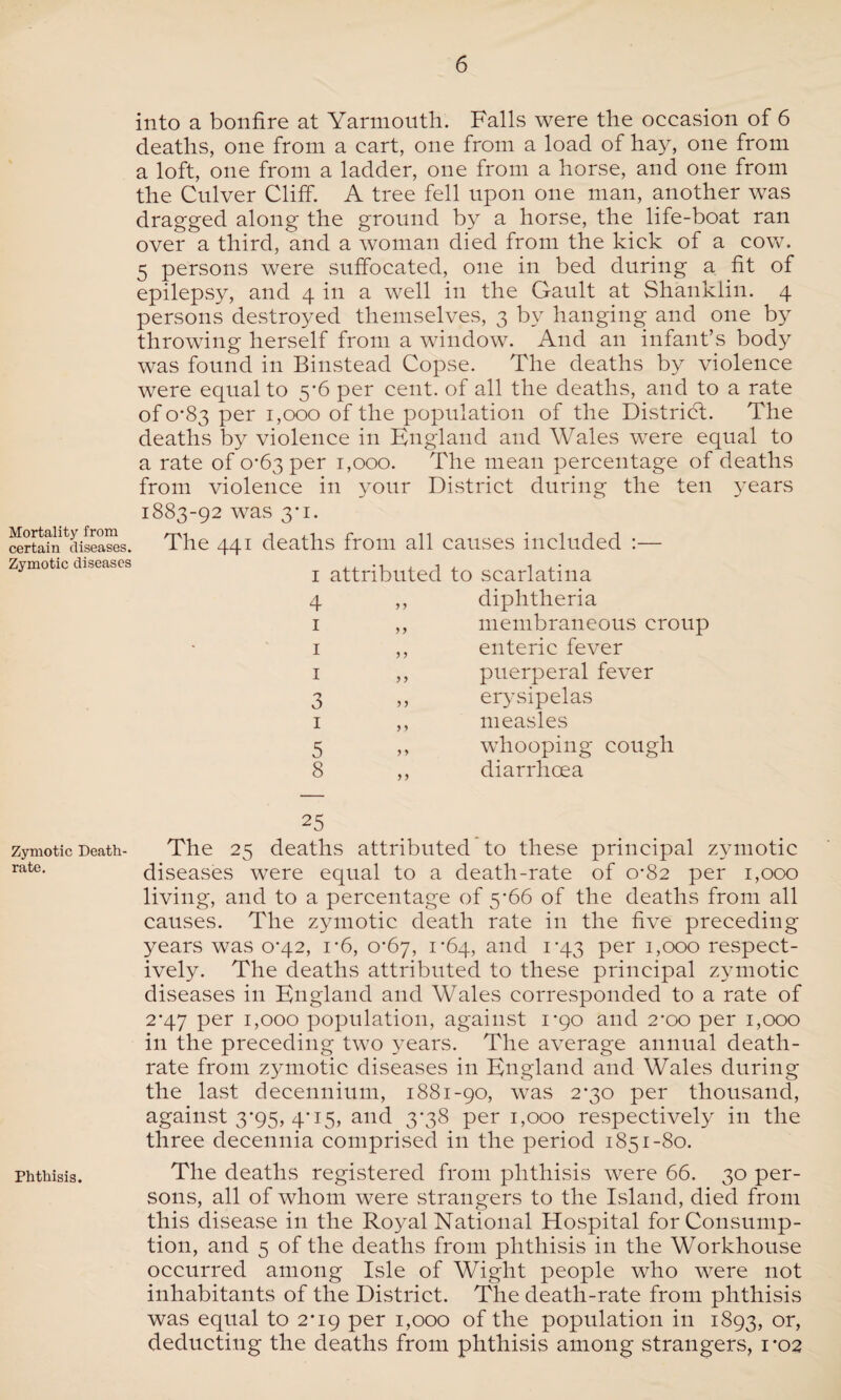 Mortality from certain diseases. Zymotic diseases Zymotic Death- rate. Phthisis. into a bonfire at Yarmouth. Falls were the occasion of 6 deaths, one from a cart, one from a load of hay, one from a loft, one from a ladder, one from a horse, and one from the Culver Cliff. A tree fell upon one man, another was dragged along the ground by a horse, the life-boat ran over a third, and a woman died from the kick of a cow. 5 persons were suffocated, one in bed during a fit of epilepsy, and 4 in a well in the Gault at Shanklin. 4 persons destroyed themselves, 3 by hanging and one by throwing herself from a window. And an infant’s body was found in Binstead Copse. The deaths by violence were equal to 5-6 per cent, of all the deaths, and to a rate of 0*83 per 1,000 of the population of the District. The deaths by violence in England and Wales were equal to a rate of o'63 per 1,000. The mean percentage of deaths from violence in your District during the ten years 1883-92 was 3*i. The 441 deaths from all causes included :— attributed to scarlatina ,, diphtheria ,, membraneous croup ,, enteric fever ,, puerperal fever ,, erysipelas ,, measles ,, whooping cough ,, diarrhoea 25 The 25 deaths attributed to these principal zymotic diseases were equal to a death-rate of 0*82 per 1,000 living, and to a percentage of 5*66 of the deaths from all causes. The zymotic death rate in the five preceding years was 0*42, i*6, 0*67, 1*64, and 1-43 per 1,000 respect¬ ively. The deaths attributed to these principal zymotic diseases in England and Wales corresponded to a rate of 2’47 per 1,000 population, against 1-90 and 2*00 per 1,000 in the preceding two years. The average annual death- rate from zymotic diseases in England and Wales during the last decennium, 1881-90, was 2-30 per thousand, against 3*95, 4*15, and 3*38 per 1,000 respectively in the three decennia comprised in the period 1851-80. The deaths registered from phthisis were 66. 30 per¬ sons, all of whom were strangers to the Island, died from this disease in the Royal National Hospital for Consump¬ tion, and 5 of the deaths from phthisis in the Workhouse occurred among Isle of Wight people who were not inhabitants of the District. The death-rate from phthisis was equal to 2*19 per 1,000 of the population in 1893, or> deducting the deaths from phthisis among strangers, 1 *02