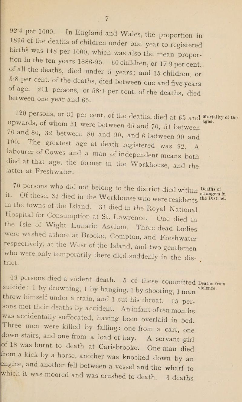 1)2-4 per 1000. In England and Wales, the proportion in 1896 of the <Jeatlls of children under one year to registered births was 148 per 1000, which was also the mean propor¬ tion in the ten years 1880-95. 00 children, or 17-9 per cent, of all the deaths, died under 5 years; and 15 children, or •» h per cent, of the deaths, died between one and five years of age. 211 persons, or 58-1 per cent, of the deaths, died between one year and 65. 120 persons, or 81 per cent, of the deaths, died at 65 and Mortality of the upwards, of whom 81 were between 65 and 70, 51 between ^ 70 and 80, 32 between 80 and 90, and 6 between 90 and loo. The greatest age at death registered was 92. A labourer of Cowes and a man of independent means both died at that age, the former in the Workhouse, and the latter at Freshwater. <n persons who did not belong to the district died within Deathsof. it. Of these, 38 died in the Workhouse who were residents the Josuec m the towns of the Island. 31 died in the Royal National Hospital for Consumption at St. Lawrence. One died in the Isle of Wight Lunatic Asylum. Three dead bodies were washed ashore at Brooke, Compton, and Freshwater respectively, at the West of the Island, and two gentlemen who were only temporarily there died suddenly in the dis- trict. 19 persons died a violent death. 5 of these commuted Death, fr„m suicide: 1 by drowning, 1 by hanging, 1 by shooting, 1 man ™‘ence' threw himself under a train, and 1 cut his throat. 45 per¬ sons met their deaths by accident. An infant often months was accidentally suffocated, having been overlaid in bed. Unee men were killed by falling: one from a cart, one down stairs, and one from a load of hay. A servant girl of 18 was burnt to death at Carisbrooke. One man died from a kick by a horse, another was knocked down by an engine, and another fell between a vessel and the wharf to which it was moored and was crushed to death. « deaths