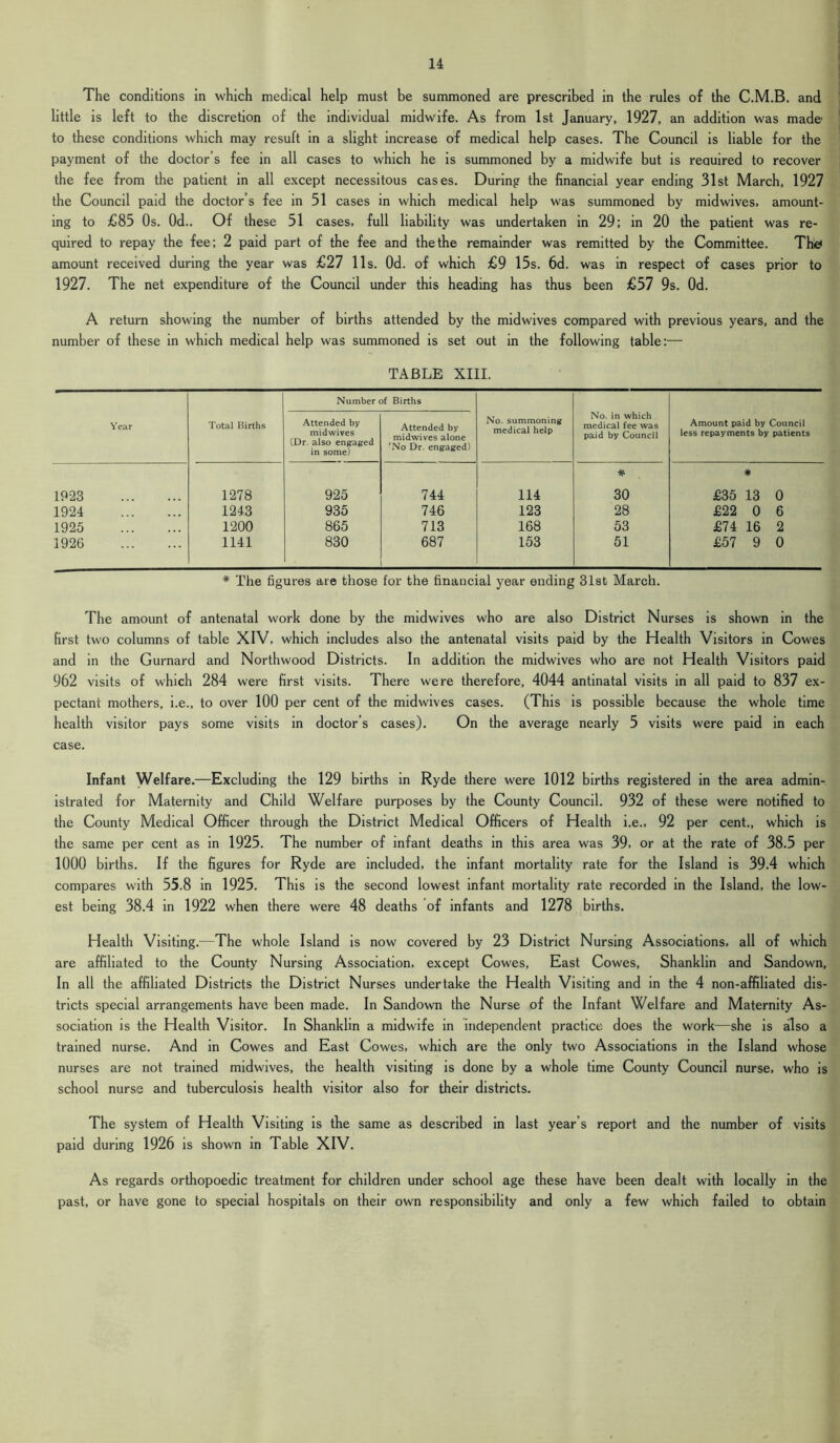 The conditions in which medical help must be summoned are prescribed in the rules of the C.M.B. and little is left to the discretion of the individual midwife. As from 1st January, 1927, an addition was made1 to these conditions which may result in a slight increase of medical help cases. The Council is liable for the payment of the doctor’s fee in all cases to which he is summoned by a midwife but is reauired to recover the fee from the patient in all except necessitous cases. During the financial year ending 31st March, 1927 the Council paid the doctor’s fee in 51 cases in which medical help was summoned by midwives, amount- ing to £85 Os. Od.. Of these 51 cases, full liability was undertaken in 29; in 20 the patient was re- quired to repay the fee; 2 paid part of the fee and the the remainder was remitted by the Committee. The1 amount received during the year was £27 11s. Od. of which £9 15s. 6d. was in respect of cases prior to 1927. The net expenditure of the Council under this heading has thus been £57 9s. Od. A return showing the number of births attended by the midwives compared with previous years, and the number of these in which medical help was summoned is set out in the following table:— TABLE XIII. Number of Births Year Total Births Attended by midwives (Dr. also engaged in some) Attended by midwives alone 'No Dr. engaged) No. summoning medical help No. in which medical fee was paid by Council Amount paid by Council less repayments by patients 1923 1278 925 744 114 * 30 # £35 13 0 1924 1243 935 746 123 28 £22 0 6 1925 1200 865 713 168 53 £74 16 2 1926 1141 830 687 153 51 £57 9 0 * The figures are those for the financial year ending 31st March. The amount of antenatal work done by the midwives who are also District Nurses is shown in the first two columns of table XIV, which includes also the antenatal visits paid by the Health Visitors in Cowes and in the Gurnard and Northwood Districts. In addition the midwives who are not Health Visitors paid 962 visits of which 284 were first visits. There were therefore, 4044 antinatal visits in all paid to 837 ex- pectant mothers, i.e., to over 100 per cent of the midwives cases. (This is possible because the whole time health visitor pays some visits in doctor’s cases). On the average nearly 5 visits were paid in each case. Infant Welfare.—Excluding the 129 births in Ryde there were 1012 births registered in the area admin- istrated for Maternity and Child Welfare purposes by the County Council. 932 of these were notified to the County Medical Officer through the District Medical Officers of Health i.e., 92 per cent., which is the same per cent as in 1925. The number of infant deaths in this area was 39, or at the rate of 38.5 per 1000 births. If the figures for Ryde are included, the infant mortality rate for the Island is 39.4 which compares with 55.8 in 1925. This is the second lowest infant mortality rate recorded in the Island, the low- est being 38.4 in 1922 when there were 48 deaths of infants and 1278 births. Health Visiting.—The whole Island is now covered by 23 District Nursing Associations, all of which are affiliated to the County Nursing Association, except Cowes, East Cowes, Shanklin and Sandown, In all the affiliated Districts the District Nurses undertake the Health Visiting and in the 4 non-affiliated dis- tricts special arrangements have been made. In Sandown the Nurse of the Infant Welfare and Maternity As- sociation is the Health Visitor. In Shanklin a midwife in independent practice does the work—she is also a trained nurse. And in Cowes and East Cowes, which are the only two Associations in the Island whose nurses are not trained midwives, the health visiting is done by a whole time County Council nurse, who is school nurse and tuberculosis health visitor also for their districts. The system of Health Visiting is the same as described in last year’s report and the number of visits paid during 1926 is shown in Table XIV. As regards orthopoedic treatment for children under school age these have been dealt with locally in the past, or have gone to special hospitals on their own responsibility and only a few which failed to obtain