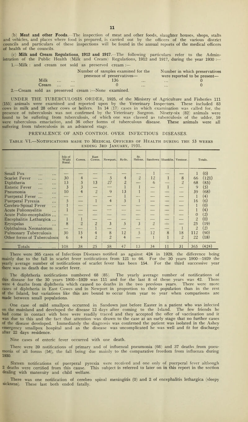 (b) Meat and other Foods.—The inspection of meat and other foods, slaughter houses, shops, stalls and vehicles, and places where food is prepared, is carried out by the officers of the various district councils and particulars of these inspections will be found in the annual reports of the medical officers of health of the councils. (c) Milk and Cream Regulations, 1912 and 1917.—The following particulars refer to the Admin- istration of the Public Health (Milk and Cream) Regulations, 1912 and 1917, during the year 1930 :— 1.—Milk : and cream not sold as preserved cream :— Milk Cream Number of samples examined for the presence of preservatives— 136 0 Number in which preservatives were reported to be present— 0 0 2.—Cream sold as preserved cream :—None examined. UNDER THE TUBERCULOSIS ORDER, 1925, of the Ministry of Agriculture and Fisheries 111 (155) animals were examined and reported upon by the Veterinary Inspectors. These included 83 cows in milk and 28 other cows or heifers. In 14 (17) cases in which examination was called for, the presence of tuberculosis was not confirmed by the Veterinary Surgeon. Ninety-six (82) animals were found to be suffering from tuberculosis, of which one was classed as tuberculosis of the udder, 59 were tuberculous emaciation, and 36 other forms of tuberculous disease. These animals were all suffering from tuberculosis in an advanced stage. PREVALENCE OF AND CONTROL OVER INFECTIOUS DISEASES. Table VI.—Notifications made to Medical Officers of Health during the 53 weeks ending 3rd January, 1931. Isle of Wight Rural. Cowes. East Cowes. Newport. Ryde. St. Helens. Sandown Shanklin. Ventnor. Totals. Small Pox — l 1 (0) Scarlet Fever 30 4 — 5 4 2 12 1 8 66 (121) Diphtheria 13 5 13 27 2 — 6 — 2 68 (85) Enteric Fever 3 3 — — 1 1 — 1 — 9 (5) Pneumonia 10 4 2 9 13 1 — — — 39 (68) Puerperal Fever ... — — — — 1 — — — — 1 (4) Puerperal Pyrexia 5 — 1 4 5 1 — — — 16 (6) Cerebro-Spinal Fever 1 — — — — — — — — 1 (0) Acute Poliomyelitis 1 — — — — — — — — 1 (4) Acute Polio-encephalitis ... — — — — — — — — — 0 (2) Encephalitis Lethargica ... 1 1 — — — — — — — 2 (0) Erysipelas 8 2 2 3 5 3 2 — — 25 (19) Ophthalmia Neonatorum — — 1 — — — — — 1 2 (2) Pulmonary Tuberculosis 30 15 4 8 12 5 12 8 18 112 (90) Other forms of Tuberculosis 6 4 2 2 4 — 1 1 2 22 (18) Totals 108 38 25 58 47 13 34 11 31 365 (424) There were 365 cases of Infectious Diseases notified as against 424 in 1929, the difference being mainly due to the fall in scarlet fever notifications from 121 to 66. For the 30 years 1900—1929 the yearly average number of notifications of scarlet fever has been 154. For the third successive year there was no death due to scarlet fever. The diphtheria notifications numbered 68 (85). The yearly average number of notifications of this disease for the 30 years 1900—1929 was 111 and for the last 8 of these years was 42. There were 4 deaths from diphtheria which caused no deaths in the two previous years. There were more cases of diphtheria in East Cowes and in Newport in proportion to their population than in the rest of the Island, but variations like this are bound to occur from year to year when comparisons are made between small populations. One case of mild smallpox occurred in Sandown just before Easter in a patient who was infected on the mainland and developed the disease 12 days after coming to the Island. The few friends he had come in contact with here were readily traced and they accepted the offer of vaccination and it was due to this and the fact that attention was drawn to the case at an early stage that no further cases of the disease developed. Immediately the diagnosis was confirmed the patient was isolated in the Ashey emergency smallpox hospital and as the disease was uncomplicated he was well and fit for discharge after 22 days residence. Nine cases of enteric fever occurred with one death. There were 39 notifications of primary and of influenzal pneumonia (68) and 37 deaths from pneu- monia of all forms (54), the fall being due mainly to the comparative freedom from influenza during 1930. Sixteen notifications of puerperal pyrexia were received and one only of puerperal fever although 2 deaths were certified from this cause. This subject is referred to later on in this report in the section dealing with maternity and child welfare. There was one notification of cerebro spinal meningitis (0) and 2 of encephalitis lethargica (sleepy sickness). These last both ended fatally.
