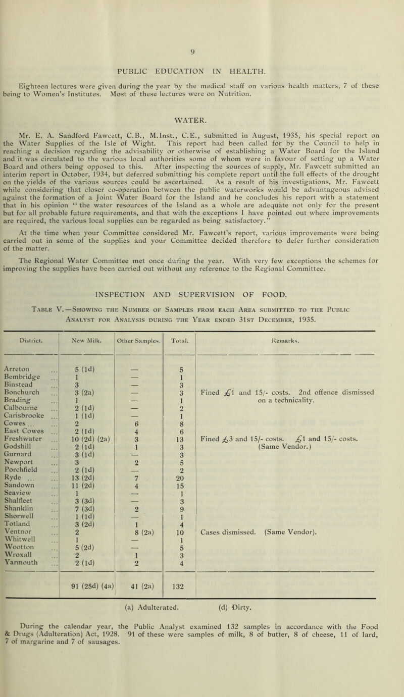 PUBLIC EDUCATION IN HEALTH. Eighteen lectures were given during the year by the medical staff on various health matters, 7 of these being to Women’s Institutes. Most of these lectures were on Nutrition. WATER. Mr. E, A. Sandford Fawcett, C.B., M.Inst., C.E., submitted in August, 1935, his special report on the Water Supplies of the Isle of Wight. This report had been called for by the Council to help in reaching a decision regarding the advisability or otherwise of establishing a Water Board for the Island and it was circulated to the various local authorities some of whom were in favour of setting up a Water Board and others being opposed to this. After inspecting the sources of supply, Mr. Fawcett submitted an interim report in October, 1934, but deferred submitting his complete report until the full effects of the drought on the yields of the various sources could be ascertained. As a result of his investigations, Mr. Fawcett while considering that closer co-operation between the public waterworks would be advantageous advised against the formation of a Joint Water Board for the Island and he concludes his report with a statement that in his opinion “ the water resources of the Island as a whole are adequate not only for the present but for all probable future requirements, and that with the exceptions I have pointed out where improvements are required, the various local supplies can be regarded as being satisfactory.” At the time when your Committee considered Mr. Fawcett’s report, various improvements were being carried out in some of the supplies and your Committee decided therefore to defer further consideration of the matter. The Regional Water Committee met once during the year. With very few exceptions the schemes for improving the supplies have been carried out without any reference to the Regional Committee. INSPECTION AND SUPERVISION OF FOOD. Table V.—Showing the Number of Samples from each Area submitted to the Public Analyst for Analysis during the Year ended 31st December, 1935. District. New Milk. Other Samples. Total. Remarks. Arreton 5 (Id) 5 Bembridge 1 — 1 Binstead 3 — 3 Bonchurch 3 (2a) — 3 Fined and 15/- costs. 2nd offence dismissed Brading 1 — 1 on a technicality. Calbourne 2 (Id) — 2 Carisbrooke 1 (Id) — 1 Cowes 2 6 8 East Cowes 2 (Id) 4 6 Freshwater 10 (2d)(2a) 3 13 Fined ^,3 and 15/- costs. and 15/- costs. Godshill 2 (Id) 1 3 (Same Vendor.) Gurnard 3 (Id) — 3 Newport 3 2 5 Porchfield 2 (Id) — 2 Ryde 13 (2d) 7 20 Sandown 11 (2d) 4 15 Seaview 1 — 1 Shalfleet 3 (3d) — 3 Shanklin 7 (3d) 2 9 Shorwell 1 (Id) — 1 Totland 3 (2d) 1 4 Ventnor 2 8 (2a) 10 Cases dismissed. (Same Vendor). Whitwell 1 — 1 Wootton 5 (2d) — 5 Wroxall 2 1 3 Yarmouth 2 (Id) 2 4 91 (25d) (4a) 41 (2a) 132 (a) Adulterated. (d) Dirty. During the calendar year, the Public Analyst examined 132 samples in accordance with the Food 6 Drugs (Adulteration) Act, 1928. 91 of these were samples of milk, 8 of butter, 8 of cheese, 11 of lard, 7 of margarine and 7 of sausages.