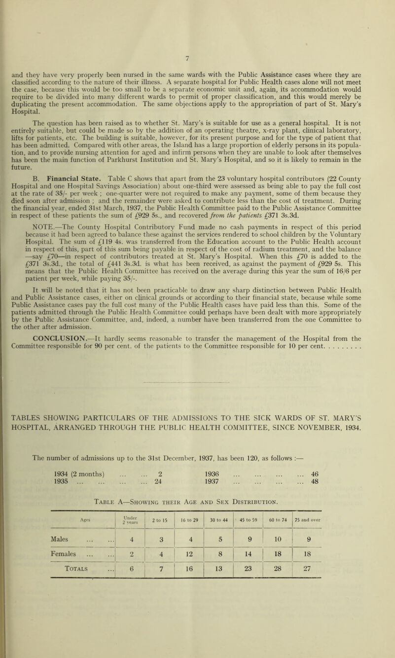 and they have very properly been nursed in the same wards with the Public Assistance cases where they are classified according to the nature of their illness. A separate hospital for Public Health cases alone will not meet the case, because this would be too small to be a separate economic unit and, again, its accommodation would require to be divided into many different wards to permit of proper classification, and this would merely be duplicating the present accommodation. The same objections apply to the appropriation of part of St. Mary’s Hospital. The question has been raised as to whether St. Mary’s is suitable for use as a general hospital. It is not entirely suitable, but could be made so by the addition of an operating theatre, x-ray plant, clinical laboratory, lifts for patients, etc. The building is suitable, however, for its present purpose and for the type of patient that has been admitted. Compared with other areas, the Island has a large proportion of elderly persons in its popula- tion, and to provide nursing attention for aged and infirm persons when they are unable to look after themselves has been the main function of Parkhurst Institution and St. Mary’s Hospital, and so it is likely to remain in the future. B. Financial State. Table C shows that apart from the 23 voluntary hospital contributors (22 County Hospital and one Hospital Savings Association) about one-third were assessed as being able to pay the full cost at the rate of 35/- per week ; one-quarter were not required to make any payment, some of them because they died soon after admission ; and the remainder were asked to contribute less than the cost of treatment. During the financial year, ended 31st March, 1937, the Public Health Committee paid to the Public Assistance Committee in respect of these patients the sum of £929 5s., and recovered from the patients £371 3s.3d. NOTE.—The County Hospital Contributory Fund made no cash payments in respect of this period because it had been agreed to balance these against the services rendered to school children by the Voluntary Hospital. The sum of £119 4s. was transferred from the Education account to the Public Health account in respect of this, part of this sum being payable in respect of the cost of radium treatment, and the balance —say £70—in respect of contributors treated at St. Mary’s Hospital. When this £70 is added to the £371 3s.3d., the total of £441 3s.3d. is what has been received, as against the payment of £929 5s. This means that the Public Health Committee has received on the average during this year the sum of 16/6 per patient per week, while paying 35/-. It will be noted that it has not been practicable to draw any sharp distinction between Public Health and Public Assistance cases, either on clinical grounds or according to their financial state, because while some Public Assistance cases pay the full cost many of the Public Health cases have paid less than this. Some of the patients admitted through the Public Health Committee could perhaps have been dealt with more appropriately by the Public Assistance Committee, and, indeed, a number have been transferred from the one Committee to the other after admission. CONCLUSION.—It hardly seems reasonable to transfer the management of the Hospital from the Committee responsible for 90 per cent, of the patients to the Committee responsible for 10 per cent TABLES SHOWING PARTICULARS OF THE ADMISSIONS TO THE SICK WARDS OF ST. MARY’S HOSPITAL, ARRANGED THROUGH THE PUBLIC HEALTH COMMITTEE, SINCE NOVEMBER, 1934. The number of admissions up to the 31st December, 1937, has been 120, as follows :— 1934 (2 months) 2 1936 46 1935 24 1937 48 Table A—Showing their Age and Sex Distribution. Ages Under 2 years 2 to 15 16 to 29 30 to 44 45 to 59 60 to 74 75 and over Males 4 3 4 5 9 10 9 Females 2 4 12 8 14 18 18 Totals 6 7 . 16 13 23 28 27