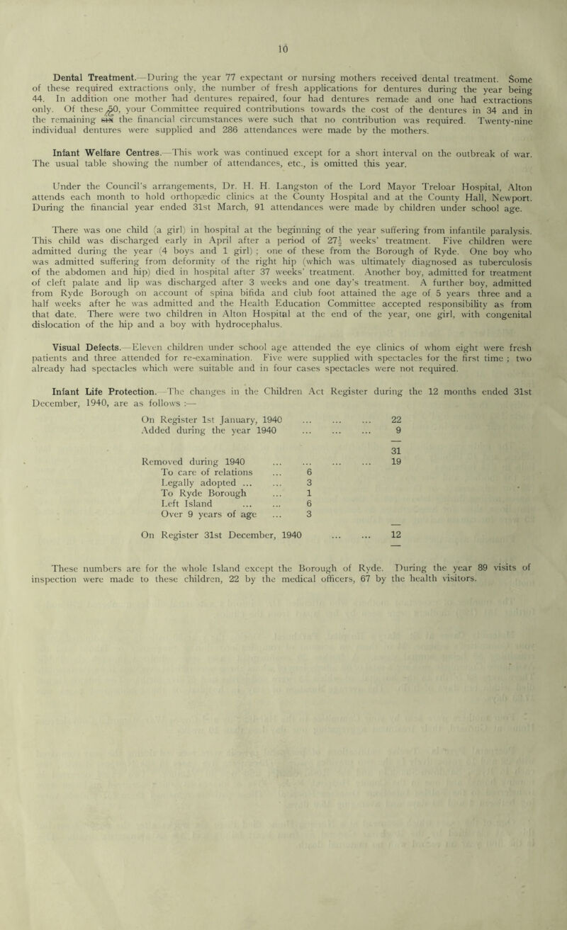 Dental Treatment.—During the year 77 expectant or nursing mothers received dental treatment. Some of these required extractions only, the number of fresh applications for dentures during the year being 44. In addition one mother had dentures repaired, four had dentures remade and one had extractions only. Of these £0, your Committee required contributions towards the cost of the dentures in 34 and in the remaining si* the financial circumstances were such that no contribution was required. Twenty-nine individual dentures were supplied and 286 attendances were made by the mothers. Infant Welfare Centres. —This work was continued except for a short interval on the outbreak of war. The usual table showing the number of attendances, etc., is omitted this year. Under the Council’s arrangements, Dr. H. H. Langston of the Lord Mayor Treloar Hospital, Alton attends each month to hold orthopaedic clinics at the County Hospital and at the County Hall, Newport. During the financial year ended 31st March, 91 attendances were made by children under school age. There was one child (a girl) in hospital at the beginning of the year suffering from infantile paralysis. This child was discharged early in April after a period of 271 weeks’ treatment. Five children were admitted during the year (4 boys and 1 girl) ; one of these from the Borough of Ryde. One boy who was admitted suffering from deformity of the right hip (which was ultimately diagnosed as tuberculosis of the abdomen and hip) died in hospital after 37 weeks’ treatment. Another boy, admitted for treatment of cleft palate and lip was discharged after 3 weeks and one day’s treatment. A further boy, admitted from Ryde Borough on account of spina bifida and club foot attained the age of 5 years three and a half weeks after he was admitted and the Health Education Committee accepted responsibility as from that date. There were two children in Alton Hospital at the end of the year, one girl, with congenital dislocation of the hip and a boy with hydrocephalus. Visual Delects.—Eleven children under school age attended the eye clinics of whom eight were fresh patients and three attended for re-examination. Five were supplied with spectacles for the first time ; two already had spectacles which were suitable and in four cases spectacles were not required. Infant Life Protection. —The changes in the Children Act Register during the 12 months ended 31st December, 1940, are as follows :— On Register 1st January, 1940 22 Added during the year 1940 9 31 Removed during 1940 19 To care of relations 6 Legally adopted ... 3 To Ryde Borough 1 Left Island 6 Over 9 years of age 3 On Register 31st December, 1940 ... ... 12 These numbers are for the whole Island except the Borough of Ryde. During the year 89 visits of inspection were made to these children, 22 by the medical officers, 67 by the health visitors.