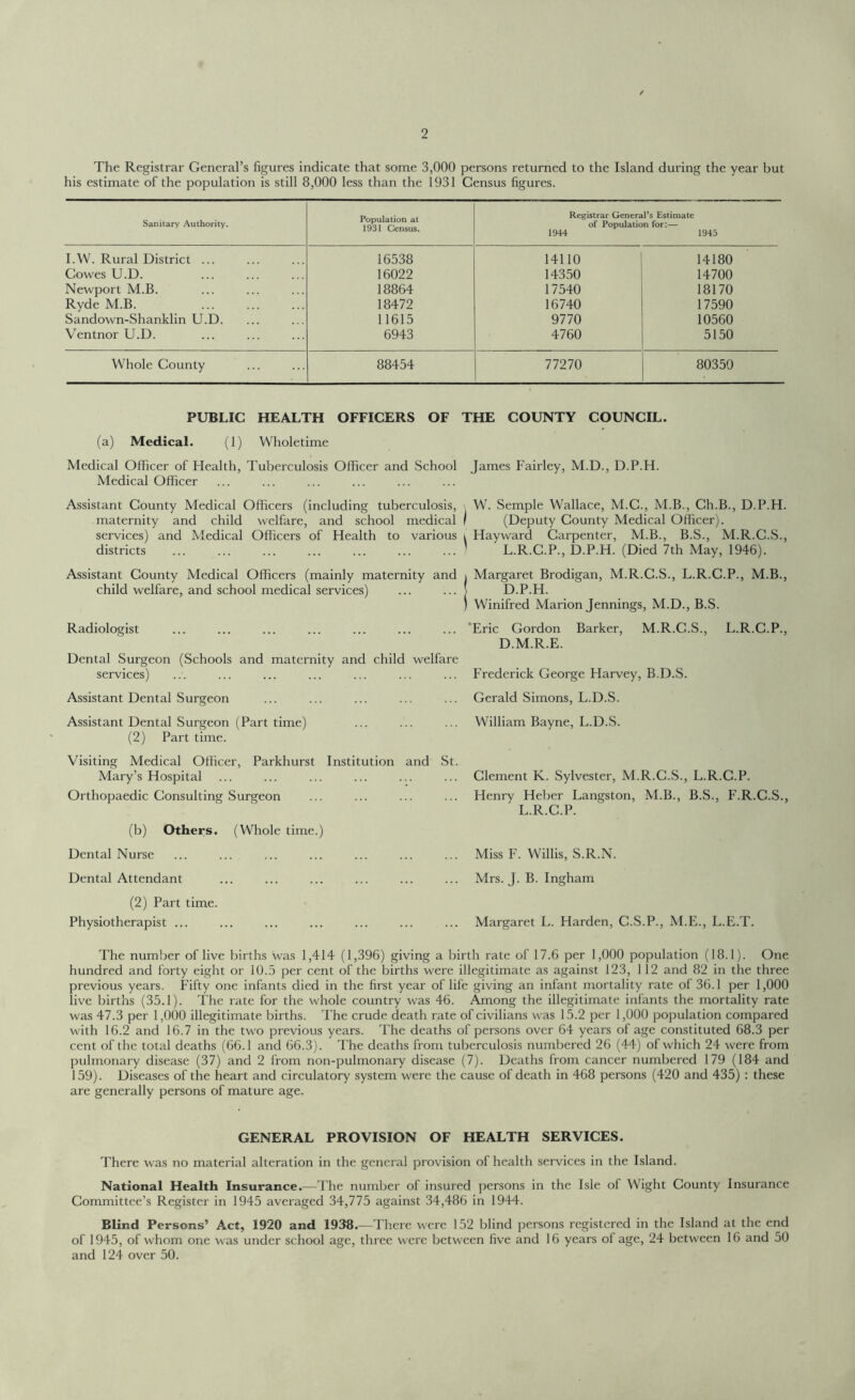The Registrar General’s figures indicate that some 3,000 persons returned to the Island during the year but his estimate of the population is still 8,000 less than the 1931 Census figures. Sanitary Authority. Population at 1931 Census. Registrar General’s Estimate of Population for:— 1944 1945 I.W. Rural District ... 16538 14110 14180 Cowes U.D. 16022 14350 14700 Newport M.B. 18864 17540 18170 Ryde M.B. 18472 16740 17590 Sandown-Shanklin U.D. 11615 9770 10560 Ventnor U.D. 6943 4760 5150 Whole County 88454 77270 80350 PUBLIC HEALTH OFFICERS OF THE COUNTY COUNCIL. (a) Medical. (1) Wholetime Medical Officer of Health, Tuberculosis Officer and School Medical Officer Assistant County Medical Officers (including tuberculosis, maternity and child welfare, and school medical services) and Medical Officers of Health to various districts Assistant County Medical Officers (mainly maternity and child welfare, and school medical services) Radiologist Dental Surgeon (Schools and maternity and child welfare services) Assistant Dental Surgeon Assistant Dental Surgeon (Part time) (2) Part time. Visiting Medical Officer, Parkhurst Institution and St. Mary’s Hospital Orthopaedic Consulting Surgeon (b) Others. (Whole time.) Dental Nurse Dental Attendant (2) Part time. Physiotherapist ... James Fairley, M.D., D.P.H. W. Semple Wallace, M.C., M.B., Ch.B., D.P.H. (Deputy County Medical Officer). Hayward Carpenter, M.B., B.S., M.R.C.S., L.R.C.P., D.P.H. (Died 7th May, 1946). Margaret Brodigan, M.R.C.S., L.R.C.P., M.B., D.P.H. i Winifred Marion Jennings, M.D., B.S. ’Eric Gordon Barker, M.R.C.S., L.R.C.P., D.M.R.E. Frederick George Harvey, B.D.S. Gerald Simons, L.D.S. William Bayne, L.D.S. Clement K. Sylvester, M.R.C.S., L.R.C.P. Henry Heber Langston, M.B., B.S., F.R.C.S., L.R.C.P. Miss F. Willis, S.R.N. Mrs. J. B. Ingham Margaret L. Harden, C.S.P., M.E., L.E.T. The number of live births was 1,414 (1,396) giving a birth rate of 17.6 per 1,000 population (18.1). One hundred and forty eight or 10.5 per cent of the births were illegitimate as against 123, 1 12 and 82 in the three previous years. Fifty one infants died in the first year of life giving an infant mortality rate of 36.1 per 1,000 live births (35.1). The rate for the whole country was 46. Among the illegitimate infants the mortality rate was 47.3 per 1,000 illegitimate births. The crude death rate of civilians was 15.2 per 1,000 population compared with 16.2 and 16.7 in the two previous years. The deaths of persons over 64 years of age constituted 68.3 per cent of the total deaths (66.1 and 66.3). The deaths from tuberculosis numbered 26 (44) of which 24 were from pulmonary disease (37) and 2 from non-pulmonary disease (7). Deaths from cancer numbered 179 (184 and 159). Diseases of the heart and circulatory system were the cause of death in 468 persons (420 and 435) : these are generally persons of mature age. GENERAL PROVISION OF HEALTH SERVICES. There was no material alteration in the general provision of health services in the Island. National Health Insurance.—The number of insured persons in the Isle of Wight County Insurance Committee’s Register in 1945 averaged 34,775 against 34,486 in 1944. Blind Persons’ Act, 1920 and 1938.—There were 152 blind persons registered in the Island at the end of 1945, of whom one was under school age, three were between five and 16 years of age, 24 between 16 and 50 and 124 over 50.