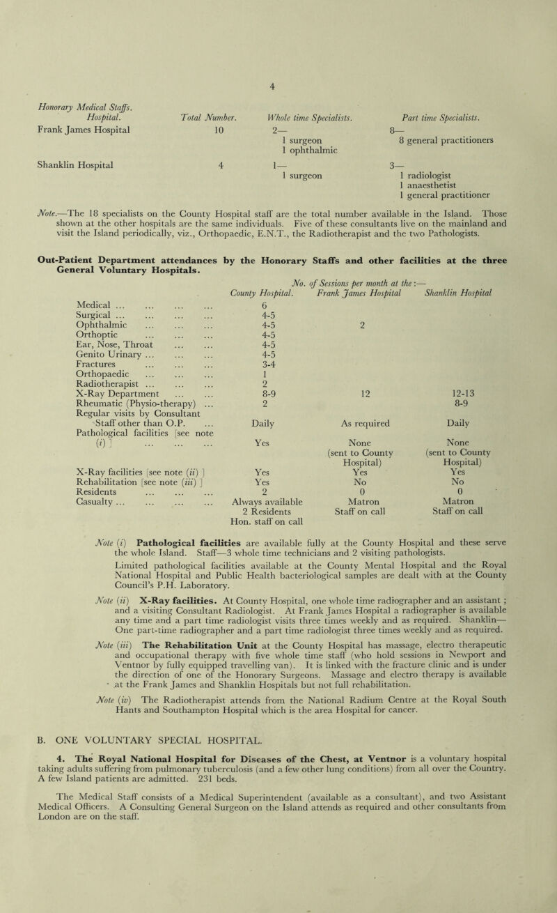 Honorary Medical Staffs. Hospital. Total Number. Whole time Specialists. Part time Specialists. Frank James Hospital 10 2— 8— Shanklin Hospital 4 1 surgeon 1 ophthalmic 1— 8 general practitioners 3— 1 surgeon 1 radiologist 1 anaesthetist 1 general practitioner Note.—The 18 specialists on the County Hospital staff are the total number available in the Island. Those shown at the other hospitals are the same individuals. Five of these consultants live on the mainland and visit the Island periodically, viz., Orthopaedic, E.N.T., the Radiotherapist and the two Pathologists. Out-Patient Department attendances by the Honorary Staffs and other facilities at the three General Voluntary Hospitals. No. of Sessions per month at the :— County Hospital. Frank James Hospital Shanklin Hospital Medical ... 6 Surgical ... 4-5 Ophthalmic 4-5 2 Orthoptic 4-5 Ear, Nose, Throat 4-5 Genito Urinary ... 4-5 Fractures 3-4 Orthopaedic 1 Radiotherapist ... 2 X-Ray Department 8-9 12 12-13 Rheumatic (Physio-therapy) ... 2 8-9 Regular visits by Consultant Staff other than O.P. Daily As required Daily Pathological facilities [see note (0 ] Yes None None (sent to County (sent to County Hospital) Hospital) X-Ray facilities [see note (ii) ] Yes Yes Yes Rehabilitation [see note (iii) ] Yes No No Residents 2 0 0 Casualty ... Always available Matron Matron 2 Residents Staff on call Staff on call Hon. staff on call Note (i) Pathological facilities are available fully at the County Hospital and these serve the whole Island. Staff—3 whole time technicians and 2 visiting pathologists. Limited pathological facilities available at the County Mental Hospital and the Royal National Hospital and Public Health bacteriological samples are dealt with at the County Council’s P.H. Laboratory. Note (ii) X-Ray facilities. At County Hospital, one whole time radiographer and an assistant ; and a visiting Consultant Radiologist. At Frank James Hospital a radiographer is available any time and a part time radiologist visits three times weekly and as required. Shanklin— One part-time radiographer and a part time radiologist three times weekly and as required. Note (Hi) The Rehabilitation Unit at the County Hospital has massage, electro therapeutic and occupational therapy with five whole time staff (who hold sessions in Newport and Ventnor by fully equipped travelling van). It is linked with the fracture clinic and is under the direction of one of the Honorary Surgeons. Massage and electro therapy is available * at the Frank James and Shanklin Hospitals but not full rehabilitation. Note (iv) The Radiotherapist attends from the National Radium Centre at the Royal South Hants and Southampton Hospital which is the area Hospital for cancer. B. ONE VOLUNTARY SPECIAL HOSPITAL. 4. The Royal National Hospital for Diseases of the Chest, at Ventnor is a voluntary hospital taking adults suffering from pulmonary tuberculosis (and a few other lung conditions) from all over the Country. A few Island patients are admitted. 231 beds. The Medical Staff consists of a Medical Superintendent (available as a consultant), and two Assistant Medical Officers. A Consulting General Surgeon on the Island attends as required and other consultants from London are on the staff'.