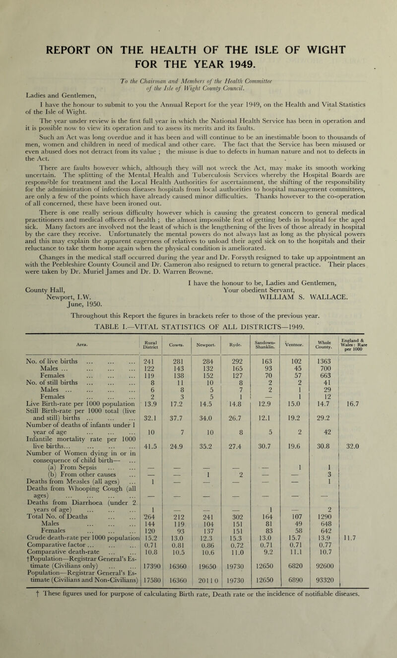 REPORT ON THE HEALTH OF THE ISLE OF WIGHT FOR THE YEAR 1949. To the Chairman and Members of the Health Committee of the Isle of Wight County Council. Ladies and Gentlemen, I have the honour to submit to you the Annual Report for the year 1949, on the Health and VitaL Statistics of the Isle of Wight. The year under review is the first full year in which the National Health Service has been in operation and it is possible now to view its operation and to assess its merits and its faults. Such an Act was long overdue and it has been and will continue to be an inestimable boon to thousands of men, women and children in need of medical and other care. The fact that the Service has been misused or even abused does not detract from its value ; the misuse is due to defects in human nature and not to defects in the Act. There are faults however which, although they will not wreck the Act, may make its smooth working uncertain. The splitting of the Mental. Health and Tuberculosis Services whereby the Hospital Boards are responsible for treatment and the Local Health Authorities for ascertainment, the shifting of the responsibility for the administration of infectious diseases hospitals from local authorities to hospital management committees, are only a few of the points which have already caused minor difficulties. Thanks however to the co-operation of all concerned, these have been ironed out. There is one really serious difficulty however which is causing the greatest concern to general medical practitioners and medical officers of health ; the almost impossible feat of getting beds in hospital for the aged sick. Many factors are involved not the least of which is the lengthening of the lives of those already in hospital by the care they receive. Unfortunately the mental powers do not always last as long as the physical powers and this may explain the apparent eagerness of relatives to unload their aged sick on to the hospitals and their reluctance to take them home again when the physical condition is ameliorated. Changes in the medical staff occurred during the year and Dr. Forsyth resigned to take up appointment an with the Peebleshire County Council and Dr. Cameron also resigned to return to general practice. Their places were taken by Dr. Muriel James and Dr. D. Warren Browne. I have the honour to be, Ladies and Gentlemen, County Hall, Your obedient Servant, Newport, I.W. WILLIAM S. WALLACE. June, 1950. Throughout this Report the figures in brackets refer to those of the previous year. TABLE I.—VITAL STATISTICS OF ALL DISTRICTS—1949. Area. Rural District Cowes. Newport. Ryde. Sandown- Shanklin. Ventnor. Whole County. England & Wales : Rate per 1000 No. of live births 241 281 284 292 163 102 1363 Males ... 122 143 132 165 93 45 700 Females 119 138 152 127 70 57 663 No. of still births 8 11 10 8 2 2 41 Males ... 6 8 5 7 2 1 29 Females 2 3 5 1 — 1 12 Live Birth-rate per 1000 population 13.9 17.2 14.5 14.8 12.9 15.0 14.7 16.7 Still Birth-rate per 1000 total (live and still) births ... 32.1 37.7 34.0 26.7 12.1 19.2 29.2 Number of deaths of infants under 1 year of age 10 7 10 8 5 2 42 Infantile mortality rate per 1000 live births... 41.5 24.9 35.2 27.4 30.7 19.6 30.8 32.0 Number of Women dying in or in consequence of child birth— (a) From Sepsis — — — — — 1 1 (b) From other causes — — 1 2 — — 3 Deaths from Measles (all ages) 1 — — — — — 1 Deaths from Whooping Cough (all ages) — — — — — — — Deaths from Diarrhoea (under 2 years of age) 1 — — — 1 — 2 Total No. of Deaths 264 212 241 302 164 107 1290 Males 144 119 104 151 81 49 648 Females 120 93 137 151 83 58 642 Crude death-rate per 1000 population 15.2 13.0 12.3 15.3 13.0 15.7 13.9 11.7 Comparative factor ... 0.71 0.81 0.86 0.72 0.71 0.71 0.77 Comparative death-rate 10.8 10.5 10.6 11.0 9.2 11.1 10.7 f Population—Registrar General’s Es- timate (Civilians only) 17390 16360 19650 19730 12650 6820 92600 Population—Registrar General’s Es- timate (Civilians and Non-Civilians) 17580 16360 2011 0 19730 12650 6890 93320 | These figures used for purpose of calculating Birth rate, Death rate or the incidence of notifiable diseases.