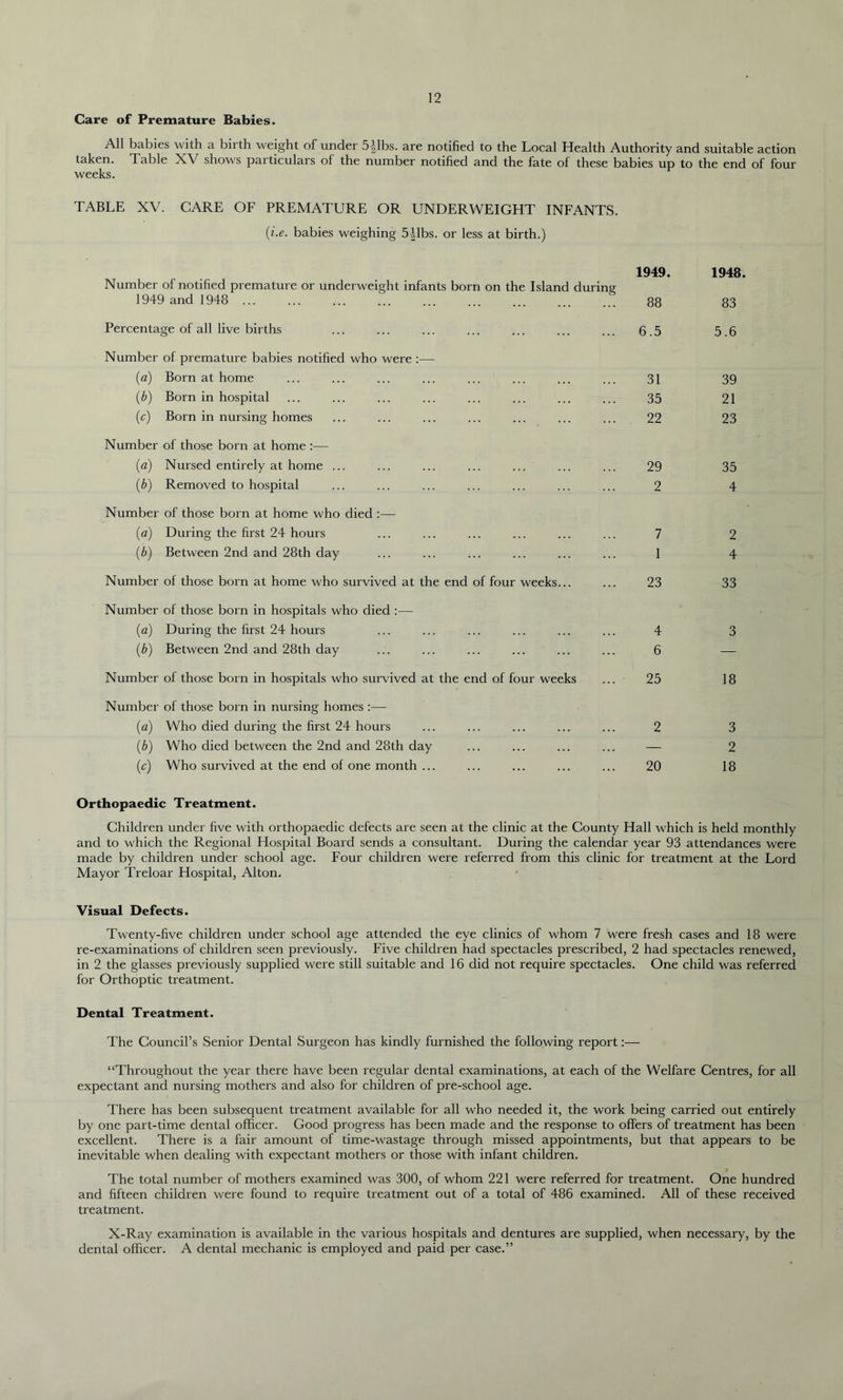 Care of Premature Babies. All babies with a biith weight of under 5|lbs. are notified to the Local Health Authority and suitable action taken. Table XV shows particulars of the number notified and the fate of these babies up to the end of four weeks. TABLE XV. CARE OF PREMATURE OR UNDERWEIGHT INFANTS. (i.e. babies weighing 5Jibs, or less at birth.) 1949. Number of notified premature or underweight infants born on the Island during 1949 and 1948 ... ... ... ... ... ... ... ... ... 88 Percentage of all live births ... ... ... ... ... ... ... 6.5 Number of premature babies notified who were :— (a) Born at home ... ... ... ... ... ... ... ... 31 (b) Born in hospital ... ... ... ... ... ... ... ... 35 (c) Born in nursing homes ... ... ... ... ... ... ... 22 Number of those born at home :— (a) Nursed entirely at home ... ... ... ... ... ... ... 29 (b) Removed to hospital ... ... ... ... ... ... ... 2 Number of those born at home who died (a) During the first 24 hours ... ... ... ... ... ... 7 (b) Between 2nd and 28th day ... ... ... ... ... ... 1 Number of those born at home who survived at the end of four weeks... ... 23 Number of those born in hospitals who died :— (a) During the first 24 hours ... ... ... ... ... ... 4 (b) Between 2nd and 28th day ... ... ... ... ... ... 6 Number of those born in hospitals who survived at the end of four weeks ... 25 Number of those born in nursing homes :— (a) Who died during the first 24 hours ... ... ... ... ... 2 (b) Who died between the 2nd and 28th day ... ... ... ... — (c) Who survived at the end of one month ... ... ... ... ... 20 1948. 83 5.6 39 21 23 35 4 2 4 33 3 18 3 2 18 Orthopaedic Treatment. Children under five with orthopaedic defects are seen at the clinic at the County Hall which is held monthly and to which the Regional Hospital Board sends a consultant. During the calendar year 93 attendances were made by children under school age. Four children were referred from this clinic for treatment at the Lord Mayor Treloar Hospital, Alton. Visual Defects. Twenty-five children under school age attended the eye clinics of whom 7 were fresh cases and 18 were re-examinations of children seen previously. Five children had spectacles prescribed, 2 had spectacles renewed, in 2 the glasses previously supplied were still suitable and 16 did not require spectacles. One child was referred for Orthoptic treatment. Dental Treatment. The Council’s Senior Dental Surgeon has kindly furnished the following report:— “Throughout the year there have been regular dental examinations, at each of the Welfare Centres, for all expectant and nursing mothers and also for children of pre-school age. There has been subsequent treatment available for all who needed it, the work being carried out entirely by one part-time dental officer. Good progress has been made and the response to offers of treatment has been excellent. There is a fair amount of time-wastage through missed appointments, but that appears to be inevitable when dealing with expectant mothers or those with infant children. The total number of mothers examined was 300, of whom 221 were referred for treatment. One hundred and fifteen children were found to require treatment out of a total of 486 examined. All of these received treatment. X-Ray examination is available in the various hospitals and dentures are supplied, when necessary, by the dental officer. A dental mechanic is employed and paid per case.”