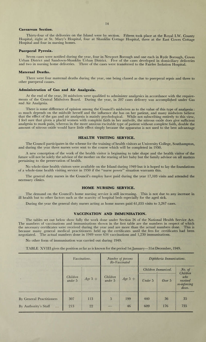 Caesarean Section. Thirty-four of the deliveries on the Island were by section. Fifteen took place at the Royal I.W. County Hospital, eight at St. Mary’s Hospital, four at Shanklin Cottage Hospital, three at the East Cowes Cottage Hospital and four in nursing homes. Puerperal Pyrexia. Seven cases were notified during the year, four in Newport Borough and one each in Ryde Borough, Cowes Urban District and Sandown-Shanklin Urban District. Five of the cases developed in domiciliary deliveries and two in nursing home deliveries. Three of the cases were transferred to the Fairlee Isolation Hospital. Maternal Deaths. There were four maternal deaths during the year, one being classed as due to puerperal sepsis and three to other puerperal causes. Administration of Gas and Air Analgesia. At the end of the year, 34 midwives were qualified to administer analgesics in accordance with the require- ments of the Central Midwives Board. During the year, in 207 cases delivery was accomplished under Gas and Air Analgesia. There is some difference of opinion among the Council’s midwives as to the value of this type of analgesia : so much depends on the midwife herself and the influence she has on her patient, and many midwives believe that the effect of the gas and air analgesia is mainly psychological. While not subscribing entirely to this view, I feel sure that given a placid women with complete faith in her midwife, the nitrous oxide does give sufficient analgesia to mask pain, whereas in the more anxious excitable type of patient without complete faith, double the amount of nitrous oxide would have little effect simply because the apparatus is not used to the best advantage HEALTH VISITING SERVICE. The Council participates in the scheme for the training of health visitors at University College, Southampton, and during the year three nurses were sent to the course which will be completed in 1950. A new conception of the work of the health visitor is beginning to take shape and the health visitor of the future will not be solely the advisor of the mother on the rearing of her baby but the family advisor on all matters pertaining to the preservation of health. No whole-time health visitors were available on the Island during 1949 but it is hoped to lay the foundations of a whole-time health visiting service in 1950 if the “nurse power” situation warrants this. The general duty nurses in the Council’s employ have paid during the year 17,103 visits and attended the necessary clinics. HOME NURSING SERVICE. The demand on the Council’s home nursing service is still increasing. This is not due to any increase in ill health but to other factors such as the scarcity of hospital beds especially for the aged sick. During the year the general duty nurses acting as home nurses paid 61,855 visits to 3,267 cases. VACCINATION AND IMMUNISATION. The tables set out below show fully the work done under Section 26 of the National Health Service Act. The numbers of vaccinations and immunisations shown in the first table are the numbers in respect of which the necessary certificates were received during the year and are more than the actual numbers done. This is because many general medical practitioners held up the certificates until the fees for certificates had been negotiated. The actual numbers done in 1949 were 634 vaccinations and 1,230 immunisations. No other form of immunisation was carried out during 1949. TABLE XVIII gives the position as far as is known for the period lstjanuary—31st December, 1949. ' Vaccinations. 1 Number Re- Va oj persons zcinated Children under 5 Age 5 + Children under 5 Age 5 + By General Practitioners By Authority’s Stall 307 213 113 22 5 199 46 Diphtheria Immunisations. Children Immunised. Under 5 Over 5 No. oj Children who received re-injorcing doses. 440 609 36 176 35 735