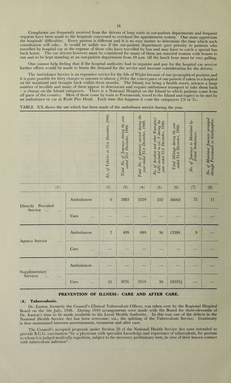 Complaints are frequently received from the drivers of long waits at out-patient departments and frequent requests have been made to the hospitals concerned to overhaul the appointment system. One must appreciate the hospitals’ difficulties. Every patient is different and it is no easy matter to determine the time which each consultation will take. It would be unfair too if the out-patient department gave priority to patients who travelled by hospital car at the expense of those who have travelled by bus and may have to catch a special bus back home. The car drivers however must be considered for many of them are married women with houses to run and to be kept standing at an out-patient department from 10 a,m. till the lunch hour must be very galling. One cannot help feeling that if the hospital authority had to organise and pay for the hospital car servi ce further efforts would be made to lessen the demand for the service and increase consideration for the drivers. The Ambulance Service is an expensive service for the Isle of Wight because of our geographical position and it is quite possible for ferry charges to amount to almost £10 for the conveyance of one patient if taken to a hospital on the mainland and brought back within three months. The Island, too being a health resort, attracts a large number of invalids and many of these appear to deteriorate and require ambulance transport to take them back —a charge on the Island ratepayers. There is a National Hospital on the Island to which patients come from all parts of the country. Most of these come by train to Portsmouth, travel to the Island and expect to be met by an ambulance or car at Ryde Pier Head. Each time this happens it costs the ratepayers 2/9 or 3/-. TABLE XX shows the use which has been made of the ambulance service during the year. CT> O') <3 4 •S CT) „ ■'f -3 >- si a q Q> ^ £ t'OCT) g CD co £ s'* . g -a CT3 ~ tt; g 50^ CO fc <3 q |lg ■2 a . Q SO ^ O) si S3 '■'■o .sq I § « ^3 • sq q/D c> sq ^ qj qrs a c<3 ~ss a a o « a (2) (3) (4) (5) (6) (7) (8) Directly Provided Service ... Ambulances Cars 2883 3229 222 56665 72 71 Agency Service Ambulances Cars 499 699 56 13384 Ambulances Supplementary Services Cars 35 3076 3519 | 59 PREVENTION OF ILLNESS: CARE AND AFTER CARE. (A) Tuberculosis. Dr. Easton, formerly the Council’s Clinical Tuberculosis Officer, was taken over by the Regional Hospital Board on the 5th July, 1948. During 1949 arrangements were made with the Board for three-elevenths of Dr. Easton’s time to be made available to the Local Health Authority. In this way one of the defects in the National Health Service Act has been overcome, viz., the splitting of the Tuberculosis Service. Continuity is thus maintained between ascertainment, treatment and after care. The Council’s accepted proposals under Section 28 of the National Health Service Act were extended to provide B.C.G. vaccination “by a physician with specialist knowledge and experience of tuberculosis, for persons to whom it is judged medically expedient, subject to the necessary preliminary tests, in view of their known contact with tuberculosis infection”.