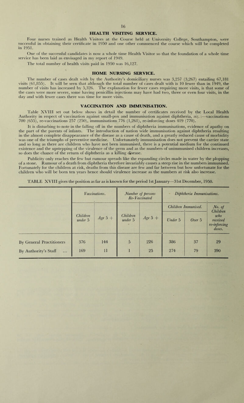 HEALTH VISITING SERVICE. Four nurses trained as Health Visitors at the Course held at University College, Southampton, were successful in obtaining their certificate in 1950 and one other commenced the course which will be completed in 1951. One of the successful candidates is now a whole time Health Visitor so that the foundation of a whole time service has been laid as envisaged in my report of 1949. The total number of health visits paid in 1950 was 16,127. HOME NURSING SERVICE. The number of cases dealt with by the Authority’s domiciliary nurses was 3,257 (3,267) entailing 67,181 visits (61,855). It will be seen that although the total number of cases dealt with is 10 fewer than in 1949, the number of visits has increased by 5,326. The explanation for fewer cases requiring more visits, is that some of the cases were more severe, some having penicillin injections may have had two, three or even four visits, in the day and with fewer cases there was time for more visits. VACCINATION AND IMMUNISATION. Table XVIII set out below shows in detail the number of certificates received by the Local Health Authority in respect of vaccination against small-pox and immunisation against diphtheria, viz. ■—vaccinations 700 (655), re-vaccinations 257 (250), immunisations 776 (1,261), re-inforcing doses 419 (770). It is disturbing to note in the falling off in the numbers of diphtheria immunisations, evidence of apathy on the part of the parents of infants. The introduction of nation wide immunisation against diphtheria resulting in the almost complete disappearance of the disease as a cause of death, and a greatly reduced cause of morbidity was one of the triumphs of preventive medicine. Unfortunately immunisation does not prevent the carrier state and so long as there are children who have not been immunised, there is a potential medium for the continued existence and the upstepping of the virulence of the germ and as the numbers of unimmunised children increases, so does the chance of the return of diphtheria as a killing disease. Publicity only reaches the few but rumour spreads like the expanding circles made in water by the plopping of a stone. Rumour of a death from diphtheria therefore invariably causes a steep rise in the numbers immunised. Fortunately for the children at risk, deaths from this disease are few and far between but how unfortunate for the children who will be born ten years hence should virulence increase as the numbers at risk also increase. TABLE XVIII gives the position as far as is known for the period lstjanuary—31st December, 1950.