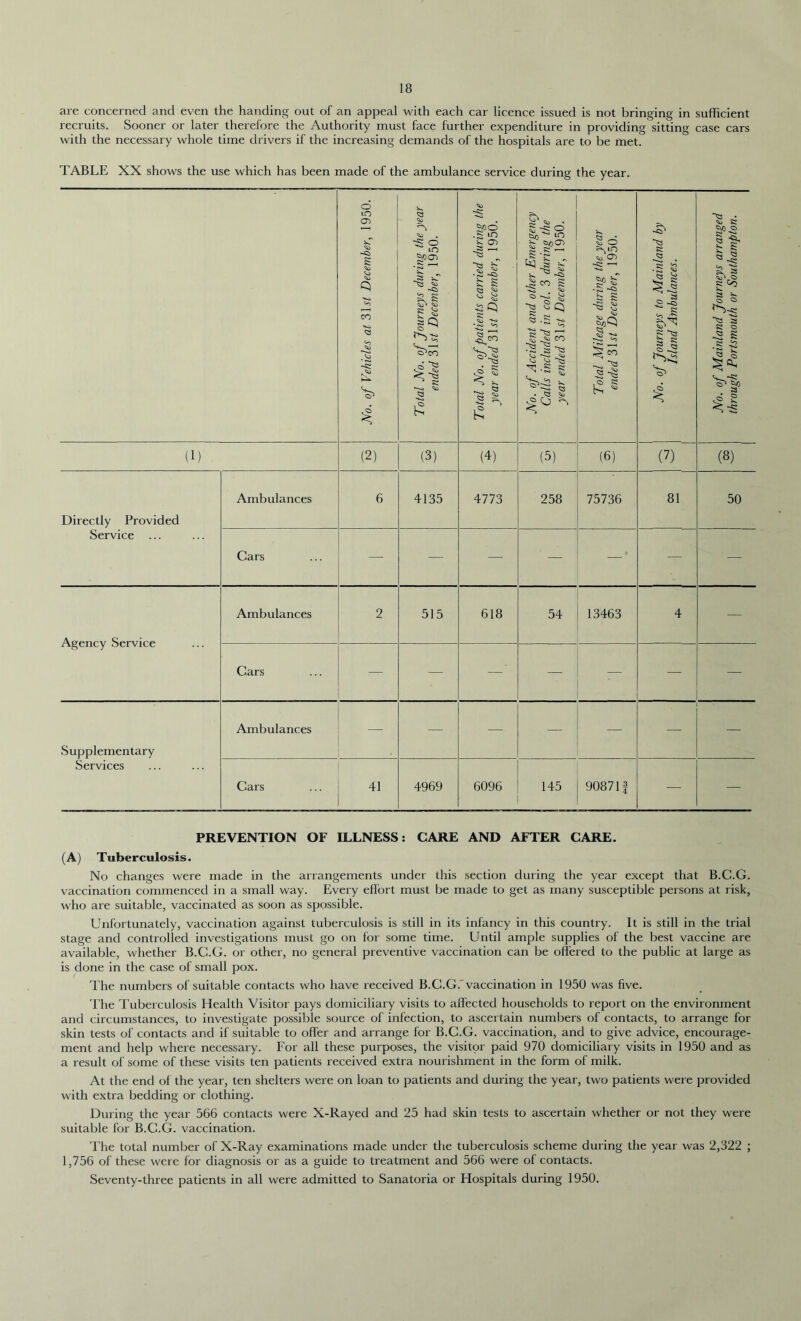 are concerned and even the handing out of an appeal with each car licence issued is not bringing in sufficient recruits. Sooner or later therefore the Authority must face further expenditure in providing sitting case cars with the necessary whole time drivers if the increasing demands of the hospitals are to be met. TABLE XX shows the use which has been made of the ambulance service during the year. No. of Vehicles at 31 st December, 1950. Total No. of Journeys during the year ended 3 Iff December, 1950. Total No. of patients carried during the year ended 3 Iff December, 1950. No. of Accident and other Emergency Calls included in col. 3 during the year ended 3 Hi December, 1950. Total Mileage during the year ended 3Iff December, 1950. No. of Journeys to Mainland by Island Ambulances. No. of Mainland Journeys arranged through Portsmouth or Southampton. (1) (2) (3) (4) (5) (6) (7) (8) Directly Provided Service ... Ambulances 6 4135 4773 258 75736 81 50 Cars — — — ' — — — Agency Service Ambulances 2 515 618 54 13463 4 — Cars — — — Supplementary Services Ambulances . — — — — Cars 41 4969 6096 1 145 t 90871| — — PREVENTION OF ILLNESS: CARE AND AFTER CARE. (A) Tuberculosis. No changes were made in the arrangements under this section during the year except that B.C.G. vaccination commenced in a small way. Every effort must be made to get as many susceptible persons at risk, who are suitable, vaccinated as soon as spossible. Unfortunately, vaccination against tuberculosis is still in its infancy in this country. It is still in the trial stage and controlled investigations must go on for some time. Until ample supplies of the best vaccine are available, whether B.C.G. or other, no general preventive vaccination can be offered to the public at large as is done in the case of small pox. The numbers of suitable contacts who have received B.C.G.'vaccination in 1950 was five. The Tuberculosis Health Visitor pays domiciliary visits to affected households to report on the environment and circumstances, to investigate possible source of infection, to ascertain numbers of contacts, to arrange for skin tests of contacts and if suitable to offer and arrange for B.C.G. vaccination, and to give advice, encourage- ment and help where necessary. For all these purposes, the visitor paid 970 domiciliary visits in 1950 and as a result of some of these visits ten patients received extra nourishment in the form of milk. At the end of the year, ten shelters were on loan to patients and during the year, two patients were provided with extra bedding or clothing. During the year 566 contacts were X-Rayed and 25 had skin tests to ascertain whether or not they were suitable for B.C.G. vaccination. The total number of X-Ray examinations made under the tuberculosis scheme during the year was 2,322 ; 1,756 of these were for diagnosis or as a guide to treatment and 566 were of contacts. Seventy-three patients in all were admitted to Sanatoria or Hospitals during 1950.