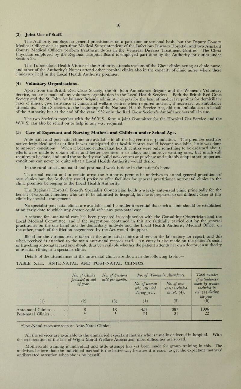 (3) Joint Use of Staff. The Authority employs no general practitioners on a part time or sessional basis, but the Deputy County Medical Officer acts as part-time Medical Superintendent of the Infectious Diseases Hospital, and two Assistant County Medical Officers perform treatment duties in the Venereal Diseases Treatment Centres. The Chest Physician employed by the Regional Hospital Board is employed part-time by the Authority for duties under Section 28. The Tuberculosis Health Visitor of the Authority attends sessions of the Chest clinics acting as clinic nurse, and other of the Authority’s Nurses attend other hospital clinics also in the capacity of clinic nurse, where these clinics are held in the Local Health Authority premises. (4) Voluntary Organisations. Apart from the British Red Cross Society, the St. John Ambulance Brigade and the Women’s Voluntary Service, no use is made of any voluntary organisation in the Local Health Services. Both the British Red Cross Society and the St. John Ambulance Brigade administer depots for the loan of medical requisites for domiciliary cases of illness, give assistance at clinics and welfare centres when required and act, if necessary, as ambulance attendants. Both Societies, at the beginning of the National Health Service Act, did run ambulances on behalf of the Authority but at the end of the year 1952 only the Red Cross Society’s Ambulance was still in use. The two Societies together with the W.V.S., form a joint Committee for the Hospital Car Service and the W.V.S. can also be relied on to help in any way required. (5) Care of Expectant and Nursing Mothers and Children under School Age. Ante-natal and post-natal clinics are available in all the big centres of population. The premises used are not entirely ideal and as at first it was anticipated that health centres would become available, little was done to improve conditions. When it became evident that health centres were only something to be dreamed about, efforts were made to obtain other and better premises or to adapt and improve existing ones, but much still requires to be done, and until the authority can build new centres or purchase and suitably adapt other properties, conditions can never be quite what a Local Health Authority would desire. In the rural areas ante-natal and post-natal work is done in the patient’s home. To a small extent and in certain areas the Authority permits its midwives to attend general practitioners’ own clinics but the Authority would prefer to offer facilities for general practitioner ante-natal clinics in the clinic premises belonging to the Local Health Authority. The Regional Hospital Board’s Specialist Obstetrician holds a weekly ante-natal clinic principally for the benefit of expectant mothers who are to be admitted to hospital, but he is prepared to see difficult cases at this clinic by special arrangement. No specialist post-natal clinics are available and I consider it essential that such a clinic should be established at an early date to which any doctor could refer any post-natal case. A scheme for ante-natal care has been prepared in conjunction with the Consulting Obstetrician and the Local Medical Committee, and if the suggestions contained in this are faithfully carried out by the general practitioner on the one hand and the domiciliary midwife and the Local Health Authority Medical Officer on the other, much of the friction engendered by the Act would disappear. Blood for the various tests is taken at the ante-natal clinics and sent to the laboratory for report, and this when received is attached to the main ante-natal records card. An entry is also made on the patient’s small or travelling ante-natal card and should thus be available whether the patient attends her own doctor, an authority ante-natal clinic, or a specialist clinic. Details of the attendances at the ante-natal clinics are shown in the following table :— TABLE XIII. ANTE-NATAL AND POST-NATAL CLINICS. No. of Clinics No. of Sessions No. of Women in Attendance. Total number provided at end held per month. of attendances No. of women No. of new ofyear. made by women who attended cases included included in during year. in col. (4). col. (4) during the year. (1) (2) (3) (4) (5) (6) Ante-natal Clinics ... 8 18 457 387 1096 Post-natal Clinics ... * * 21 21 22 * Post-Natal cases are seen at Ante-Natal Clinics. All the services are available to the unmarried expectant mother who is usually delivered in hospital. With the co-operation of the Isle of Wight Moral Welfare Association, most difficulties are solved. Mothercraft training is individual and little attempt has yet been made for group training in this. The midwives believe that the individual method is the better way because it is easier to get the expectant mothers’ undistracted attention when she is by herself.
