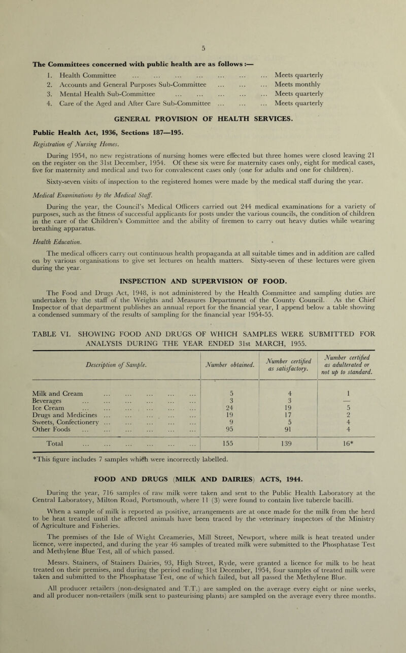The Committees concerned with public health are as follows :— 1. Health Committee 2. Accounts and General Purposes Sub-Committee 3. Mental Health Sub-Committee 4. Care of the Aged and After Care Sub-Committee ... Meets quartei'ly Meets monthly Meets quarterly Meets quarterly GENERAL PROVISION OF HEALTH SERVICES. Public Health Act, 1936, Sections 187—195. Registration of Nursing Homes. During 1954, no new registrations of nursing homes were effected but three homes were closed leaving 21 on the register on the 31st December, 1954. Of these six were for maternity cases only, eight for medical cases, five for maternity and medical and two for convalescent cases only (one for adults and one for children). Sixty-seven visits of inspection to the registered homes were made by the medical staff during the year. Medical Examinations by the Medical Staff. During the year, the Council’s Medical Officers carried out 244 medical examinations for a variety of purposes, such as the fitness of successful applicants for posts under the various councils, the condition of children in the care of the Children’s Committee and the ability of firemen to carry out heavy duties while wearing breathing apparatus. Health Education. The medical officers carry out continuous health propaganda at all suitable times and in addition are called on by various organisations to give set lectures on health matters. Sixty-seven of these lectures were given during the year. INSPECTION AND SUPERVISION OF FOOD. The Food and Drugs Act, 1948, is not administered by the Health Committee and sampling duties are undertaken by the staff of the Weights and Measures Department of the County Council. As the Chief Inspector of that department publishes an annual report for the financial year, I append below a table showing a condensed summary of the results of sampling for the financial year 1954-55. TABLE VI. SHOWING FOOD AND DRUGS OF WHICH SAMPLES WERE SUBMITTED FOR ANALYSIS DURING THE YEAR ENDED 31st MARCH, 1955. Description of Sample. Number obtained. Number certified as satisfactory. Number certified as adulterated or not up to standard. Milk and Cream 5 4 1 Beverages 3 3 — Ice Cream 24 19 5 Drugs and Medicines ... 19 17 2 Sweets, Confectionery ... 9 5 4 Other Foods 95 91 4 Total 155 139 16* *This figure includes 7 samples which were incorrectly labelled. FOOD AND DRUGS (MILK AND DAIRIES) ACTS, 1944. During the year, 716 samples of raw milk were taken and sent to the Public Health Laboratory at the Central Laboratory, Milton Road, Portsmouth, where 11 (3) were found to contain live tubercle bacilli. When a sample of milk is reported as positive, arrangements are at once made for the milk from the herd to be heat treated until the affected animals have been traced by the veterinary inspectors of the Ministry of Agriculture and Fisheries. The premises of the Isle of Wight Creameries, Mill Street, Newport, where milk is heat treated under licence, were inspected, and during the year 46 samples of treated milk were submitted to the Phosphatase Test and Methylene Blue Test, all of which passed. Messrs. Stainers, of Stainers Dairies, 93, High Street, Ryde, were granted a licence for milk to be heat treated on their premises, and during the period ending 31st December, 1954, four samples of treated milk were taken and submitted to the Phosphatase Test, one of which failed, but all passed the Methylene Blue. All producer retailers (non-designated and T.T.) are sampled on the average every eight or nine weeks, and all producer non-retailers (milk sent to pasteurising plants) are sampled on the average every three months.