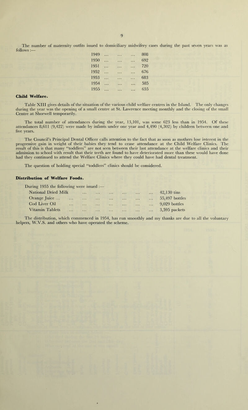 The number of maternity outfits issued to domiciliary midwifery eases during the past seven years was as follows :— 1949 808 1950 692 1951 720 1952 676 1953 683 1954 585 1955 655 Child Welfare. Table XIII gives details of the situation of the various child welfare centres in the Island. The only changes during the year was the opening of a small centre at St. Lawrence meeting monthly and the closing of the small Centre at Shorwell temporarily. The total number of attendances during the year, 13,101, was some 623 less than in 1954. Of these attendances 8,611 (9,422) were made by infants under one year and 4,490 (4,302) by children between one and five years. The Council’s Principal Dental Officer calls attention to the fact that as soon as mothers lose interest in the progressive gain in weight of their babies they tend to cease attendance at the Child Welfare Clinics. The result of this is that many “toddlers” are not seen between their last attendance at the welfare clinics and their admission to school with result that their teeth are found to have deteriorated more than these would have done had they continued to attend the Welfare Clinics where they could have had dental treatment. The question of holding special “toddlers” clinics should be considered. Distribution of Welfare Foods. During 1955 the following were issued :— National Dried Milk 42,130 tins Orange J uice ... 55,497 bottles Cod Liver Oil 9,029 bottles Vitamin Tablets 3,595 packets The distribution, which commenced in 1954, has run smoothly and iers, W.V.S. and others who have operated the scheme. my thanks are due to all the voluntary