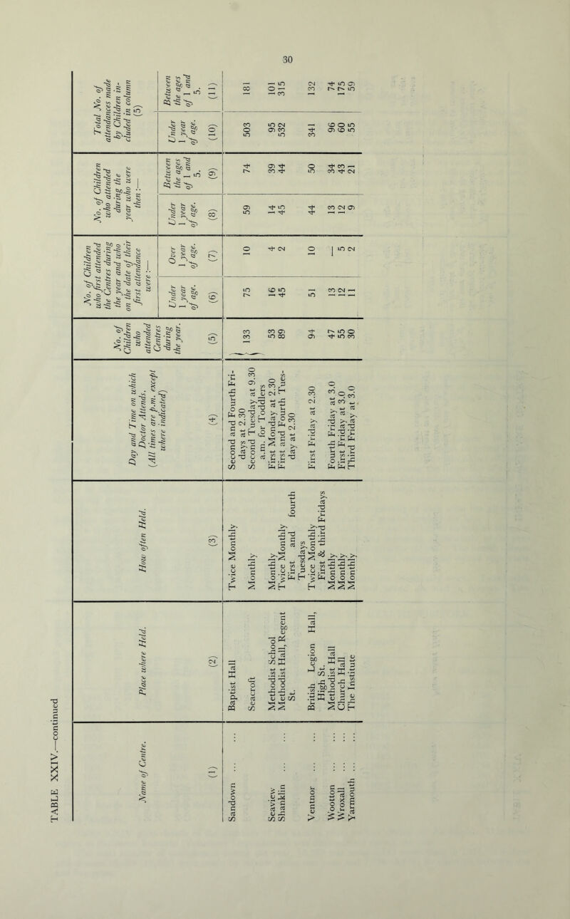 TABLE XXIV.—continued