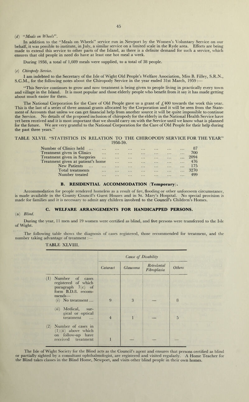 (d) “Meals on Wheels”. In addition to the “Meals on Wheels” service run in Newport by the Women’s Y’oluntary Service on our behalf, it was possible to institute, in July, a similar service on a limited scale in the Ryde area. Efforts are being made to extend this service to other parts of the Island, as there is a definite demand for such a service, which ensures that old people in need do have at least one hot meal a week. During 1958, a total of 1,089 meals were supplied, to a total of 38 people. (e) Chiropody Service. I am indebted to the Secretary of the Isle of Wight Old People’s Welfare Association, Miss B. Filley, S.R.N., S.C.M., for the following notes about the Chiropody Service in the year ended 31st March, 1959 :— “This Service continues to grow and now treatment is being given to people living in practically every town and village in the Island. It is most popular and those elderly people who benefit from it say it has made getting about much easier for them. The National Corporation for the Care of Old People gave us a grant of £400 towards the work this year. This is the last of a series of three annual grants allocated by the Corporation and it will be seen from the State- ment of Accounts that unless we can get financial help from another source it will be quite impossible to continue the Service. No details of the proposed inclusion of chiropody for the elderly in the National Health Service have yet been received and it is most important that we should carry on with the Service until we know what is planned for the future. We are very grateful to the National Corporation for the Care of Old People for their help during the past three years.” TABLE XLVII. “STATISTICS IN RELATION TO THE CHIROPODY SERVICE FOR THE YEAR” 1958-59. Number of Clinics held ... ... ... ... ... ... ... ... 87 Treatment given in Clinics ... ... ... ... ... ... ... 700 Treatment given in Surgeries ... ... ... ... ... ... ... 2094 Treatment given at patient’s home ... ... ... ... ... ... 476 New Patients ... ... ... ... ... ... ... ... 175 Total treatments ... ... ... ... ... ... ... 3270 Number treated ... ... ... ... ... ... ... 499 B. RESIDENTIAL ACCOMMODATION (Temporary). Accommodation for people rendered homeless as a result of fire, flooding or other unforeseen circumstance, is made available in the County Council’s Guest Houses and in St. Mary’s Hospital. No special provision is made for families and it is necessary to admit any children involved to the Council’s Children’s Homes. C. WELFARE ARRANGEMENTS FOR HANDICAPPED PERSONS. (a) Blind. During the year, 11 men and 19 women were certified as blind, and five persons were transferred to the Isle of Wight. The following table shows the diagnosis of cases registered, those recommended for treatment, and the number taking advantage of treatment :— TABLE XLVIII. Cause of Disability Cataract Glaucoma Retrolental Fibroplasia Others (1) Number of cases registered of which paragraph 7(c) of form B.D.8. recom- mends—- (i) No treatment ... 9 3 8 (ii) Medical, sur- gical or optical treatment 4 1 5 (2) Number of cases in (l)(n) above which on follow-up have received treatment 1 — — The Isle of Wight Society for the Blind acts as the Council’s agent and ensures that persons certified as blind or partially sighted by a consultant ophthalmologist, are registered and visited regularly. A Home Teacher for the Blind takes classes in the Blind Home, Newport, and visits other blind people in their own homes.