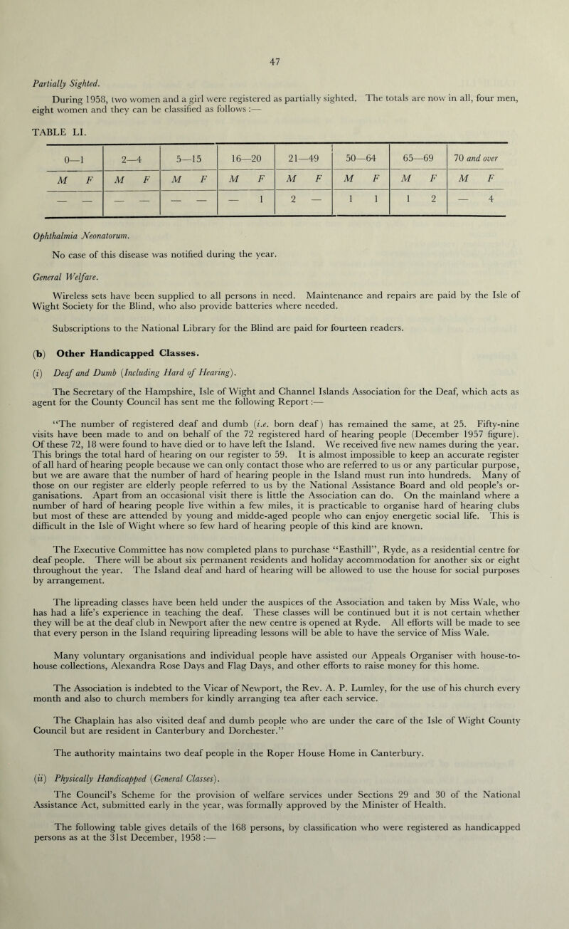 Partially Sighted. During 1958, two women and a girl were registered as partially sighted. The totals are now in all, four men, eight women and they can be classified as follows :— TABLE LI. 0—1 2—4 5—15 16—20 21—49 50—64 65—69 70 and over M F M F M F M F M F M F M F M F — — — — — — — 1 2 — 1 1 1 2 — 4 Ophthalmia Neonatorum. No case of this disease was notified during the year. General Welfare. Wireless sets have been supplied to all persons in need. Maintenance and repairs are paid by the Isle of Wight Society for the Blind, who also provide batteries where needed. Subscriptions to the National Library for the Blind are paid for fourteen readers. (b) Other Handicapped Classes. (z) Deaf and Dumb (Including Hard of Hearing). The Secretary of the Hampshire, Isle of Wight and Channel Islands Association for the Deaf, which acts as agent for the County Council has sent me the following Report:— “The number of registered deaf and dumb (i.e. born deaf) has remained the same, at 25. Fifty-nine visits have been made to and on behalf of the 72 registered hard of hearing people (December 1957 figure). Of these 72, 18 were found to have died or to have left the Island. We received five new names during the year. This brings the total hard of hearing on our register to 59. It is almost impossible to keep an accurate register of all hard of hearing people because we can only contact those who are referred to us or any particular purpose, but we are aware that the number of hard of hearing people in the Island must run into hundreds. Many of those on our register are elderly people referred to us by the National Assistance Board and old people’s or- ganisations. Apart from an occasional visit there is little the Association can do. On the mainland where a number of hard of hearing people live within a few miles, it is practicable to organise hard of hearing clubs but most of these are attended by young and midde-aged people who can enjoy energetic social life. This is difficult in the Isle of Wight where so few hard of hearing people of this kind are known. The Executive Committee has now completed plans to purchase “Easthill”, Ryde, as a residential centre for deaf people. There will be about six permanent residents and holiday accommodation for another six or eight throughout the year. The Island deaf and hard of hearing will be allowed to use the house for social purposes by arrangement. The lipreading classes have been held under the auspices of the Association and taken by Miss Wale, who has had a life’s experience in teaching the deaf. These classes will be continued but it is not certain whether they will be at the deaf club in Newport after the new centre is opened at Ryde. All efforts will be made to see that every person in the Island requiring lipreading lessons will be able to have the service of Miss Wale. Many voluntary organisations and individual people have assisted our Appeals Organiser with house-to- house collections, Alexandra Rose Days and Flag Days, and other efforts to raise money for this home. The Association is indebted to the Vicar of Newport, the Rev. A. P. Lumley, for the use of his church every month and also to church members for kindly arranging tea after each service. The Chaplain has also visited deaf and dumb people who are under the care of the Isle of Wight County Council but are resident in Canterbury and Dorchester.” The authority maintains two deaf people in the Roper House Home in Canterbury. (ii) Physically Handicapped (General Classes). The Council’s Scheme for the provision of welfare services under Sections 29 and 30 of the National Assistance Act, submitted early in the year, was formally approved by the Minister of Health. The following table gives details of the 168 persons, by classification who were registered as handicapped persons as at the 31st December, 1958 :—