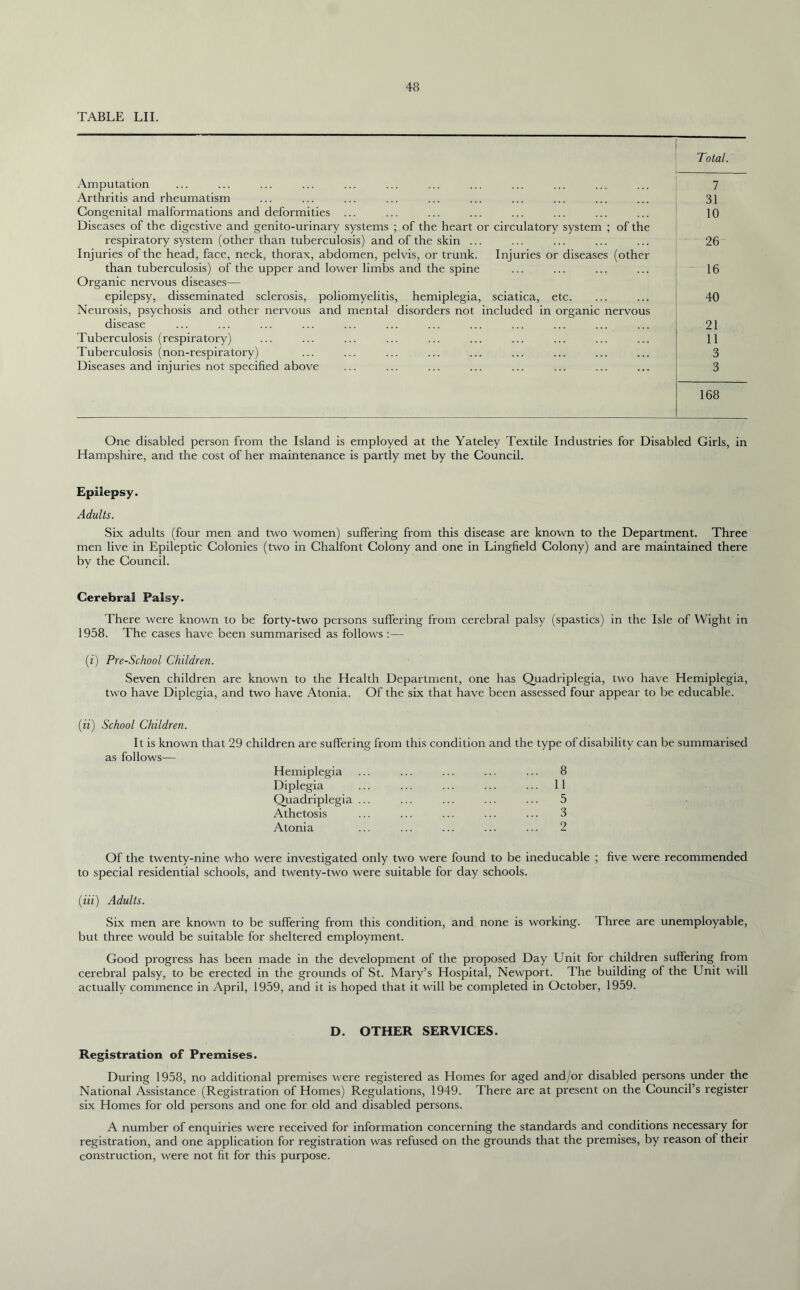 TABLE LII. Total. Amputation Arthritis and rheumatism Congenital malformations and deformities ... Diseases of the digestive and genito-urinary systems ; of the heart or circulatory system ; of the respiratory system (other than tuberculosis) and of the skin ... Injuries of the head, face, neck, thorax, abdomen, pelvis, or trunk. Injuries or diseases (other than tuberculosis) of the upper and lower limbs and the spine Organic nervous diseases— epilepsy, disseminated sclerosis, poliomyelitis, hemiplegia, sciatica, etc. Neurosis, psychosis and other nervous and mental disorders not included in organic nervous disease Tuberculosis (respiratory) Tuberculosis (non-respiratory) Diseases and injuries not specified above 7 31 10 26 16 40 21 11 3 3 168 One disabled person from the Island is employed at the Yateley Textile Industries for Disabled Girls, in Hampshire, and the cost of her maintenance is partly met by the Council. Epilepsy. Adults. Six adults (four men and two women) suffering from this disease are known to the Department. Three men live in Epileptic Colonies (two in Chalfont Colony and one in Lingfield Colony) and are maintained there by the Council. Cerebral Palsy. There were known to be forty-two persons suffering from cerebral palsy (spastics) in the Isle of Wight in 1958. The cases have been summarised as follows :— (i) Pre-School Children. Seven children are known to the Health Department, one has Quadriplegia, two have Hemiplegia, two have Diplegia, and two have Atonia. Of the six that have been assessed four appear to be educable. (ii) School Children. It is known that 29 children are suffering from this condition and the type of disability can be summarised as follows— Hemiplegia Diplegia Quadriplegia Athetosis Atonia 8 11 5 3 2 Of the twenty-nine who were investigated only two were found to be ineducable ; five were recommended to special residential schools, and twenty-two were suitable for day schools. (Hi) Adults. Six men are known to be suffering from this condition, and none is working. Three are unemployable, but three would be suitable for sheltered employment. Good progress has been made in the development of the proposed Day Unit for children suffering from cerebral palsy, to be erected in the grounds of St. Mary’s Hospital, Newport. The building of the Unit will actually commence in April, 1959, and it is hoped that it will be completed in October, 1959. D. OTHER SERVICES. Registration of Premises. During 1958, no additional premises were registered as Homes for aged and/or disabled persons under the National Assistance (Registration of Homes) Regulations, 1949. There are at present on the Council’s register six Homes for old persons and one for old and disabled persons. A number of enquiries were received for information concerning the standards and conditions necessary for registration, and one application for registration was refused on the grounds that the premises, by reason of their construction, were not fit for this purpose.